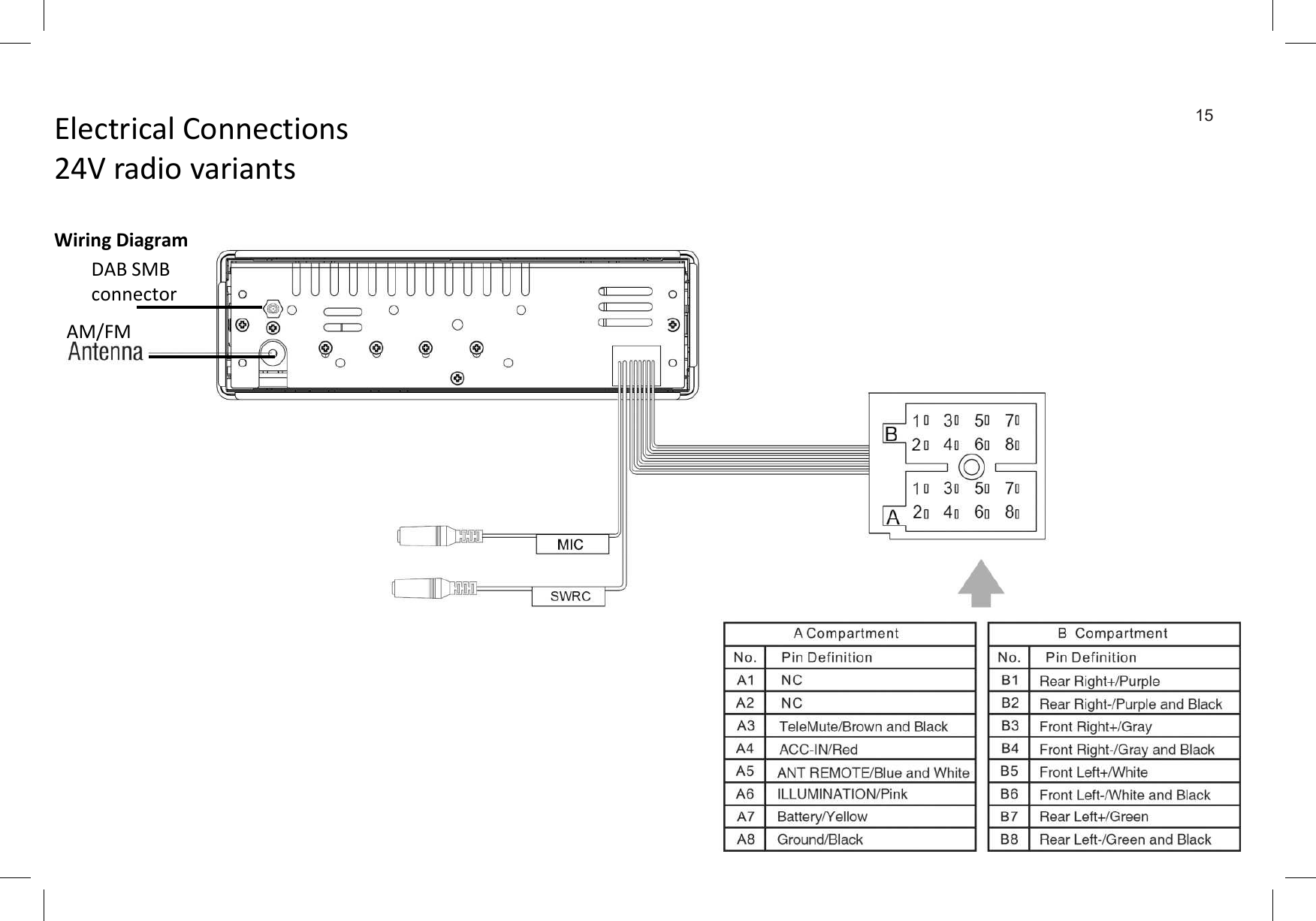 Electrical Connections24V radio variantsWiring Diagram15DAB SMB connectorElectrical Connections24V radio variantsWiring DiagramAM/FMDAB SMB connectorAM/FM ISO connector15