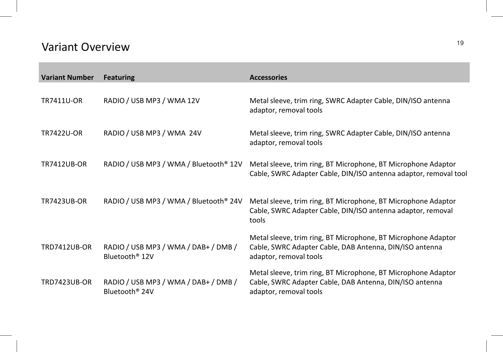 Variant Overview 19Variant Number Featuring AccessoriesTR7411U-OR RADIO / USB MP3 / WMA 12V Metal sleeve, trim ring, SWRC Adapter Cable, DIN/ISO antenna adaptor, removal toolsTR7422U-OR RADIO / USB MP3 / WMA  24V Metal sleeve, trim ring, SWRC Adapter Cable, DIN/ISO antenna adaptor, removal toolsTR7412UB-OR RADIO / USB MP3 / WMA / Bluetooth® 12V Metal sleeve, trim ring, BT Microphone, BT Microphone AdaptorCable, SWRC Adapter Cable,DIN/ISO antenna adaptor, removal toolCable, SWRC Adapter Cable,DIN/ISO antenna adaptor, removal toolTR7423UB-OR RADIO / USB MP3 / WMA / Bluetooth® 24V Metal sleeve, trim ring, BT Microphone, BT Microphone AdaptorCable, SWRC Adapter Cable, DIN/ISO antenna adaptor, removal toolsTRD7412UB-OR RADIO / USB MP3 / WMA / DAB+ / DMB / Bluetooth® 12VMetal sleeve, trim ring, BT Microphone, BT Microphone AdaptorCable, SWRC Adapter Cable, DAB Antenna, DIN/ISO antenna adaptor, removal toolsTRD7423UB-OR RADIO / USB MP3 / WMA / DAB+ / DMB / Bluetooth® 24VMetal sleeve, trim ring, BT Microphone, BT Microphone AdaptorCable, SWRC Adapter Cable, DAB Antenna, DIN/ISO antenna adaptor, removal tools