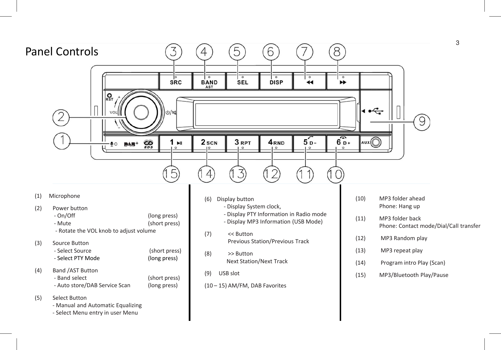 Panel Controls 3(1) Microphone(2)    Power button - On/Off  (long press)- Mute (short press)- Rotate the VOL knob to adjust volume(3)        Source Button - Select Source (short press)-Select PTY Mode (long press)(4)        Band /AST Button- Band select  (short press)- Auto store/DAB Service Scan   (long press)(5) Select Button- Manual and Automatic Equalizing- Select Menu entry in user Menu(6)    Display button- Display System clock, - Display PTY Information in Radio mode- Display MP3 Information (USB Mode)(7)            &lt;&lt; ButtonPrevious Station/Previous Track(8)            &gt;&gt; ButtonNext Station/Next Track(9) USB slot(10 – 15) AM/FM, DAB Favorites(10) MP3 folder aheadPhone: Hang up (11) MP3 folder backPhone: Contact mode/Dial/Call transfer(12) MP3 Random play(13) MP3 repeat play(14) Program intro Play (Scan)(15)          MP3/Bluetooth Play/Pause