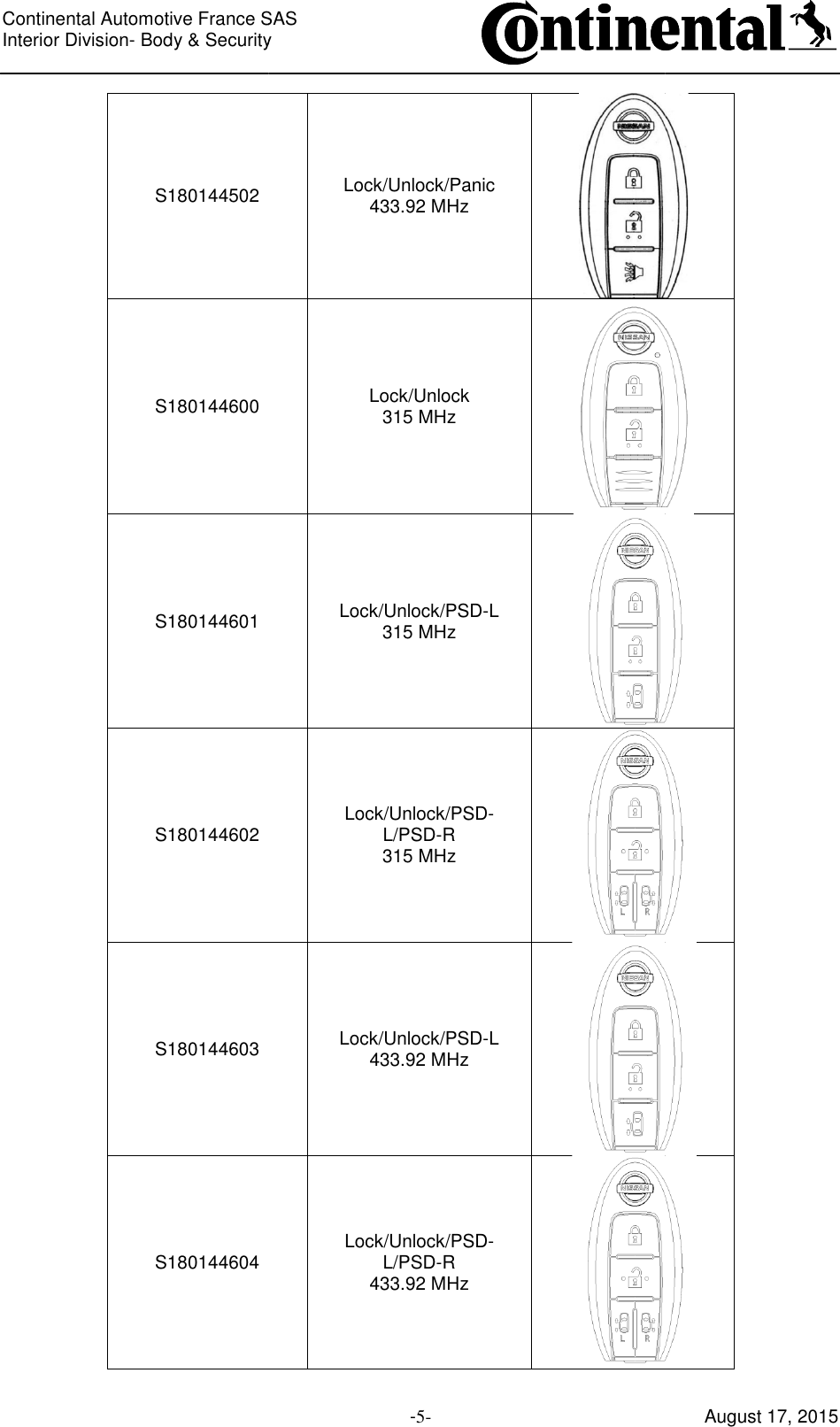 Continental Automotive France SASInterior Division- Body &amp; Security   S180144502 S180144600 S180144601 S180144602 S180144603 S180144604 Continental Automotive France SAS  Body &amp; Security     -5-  Lock/Unlock/Panic 433.92 MHz  Lock/Unlock 315 MHz  Lock/Unlock/PSD-L 315 MHz   Lock/Unlock/PSD-L/PSD-R 315 MHz   Lock/Unlock/PSD-L 433.92 MHz   Lock/Unlock/PSD-L/PSD-R 433.92 MHz   August 17, 2015       