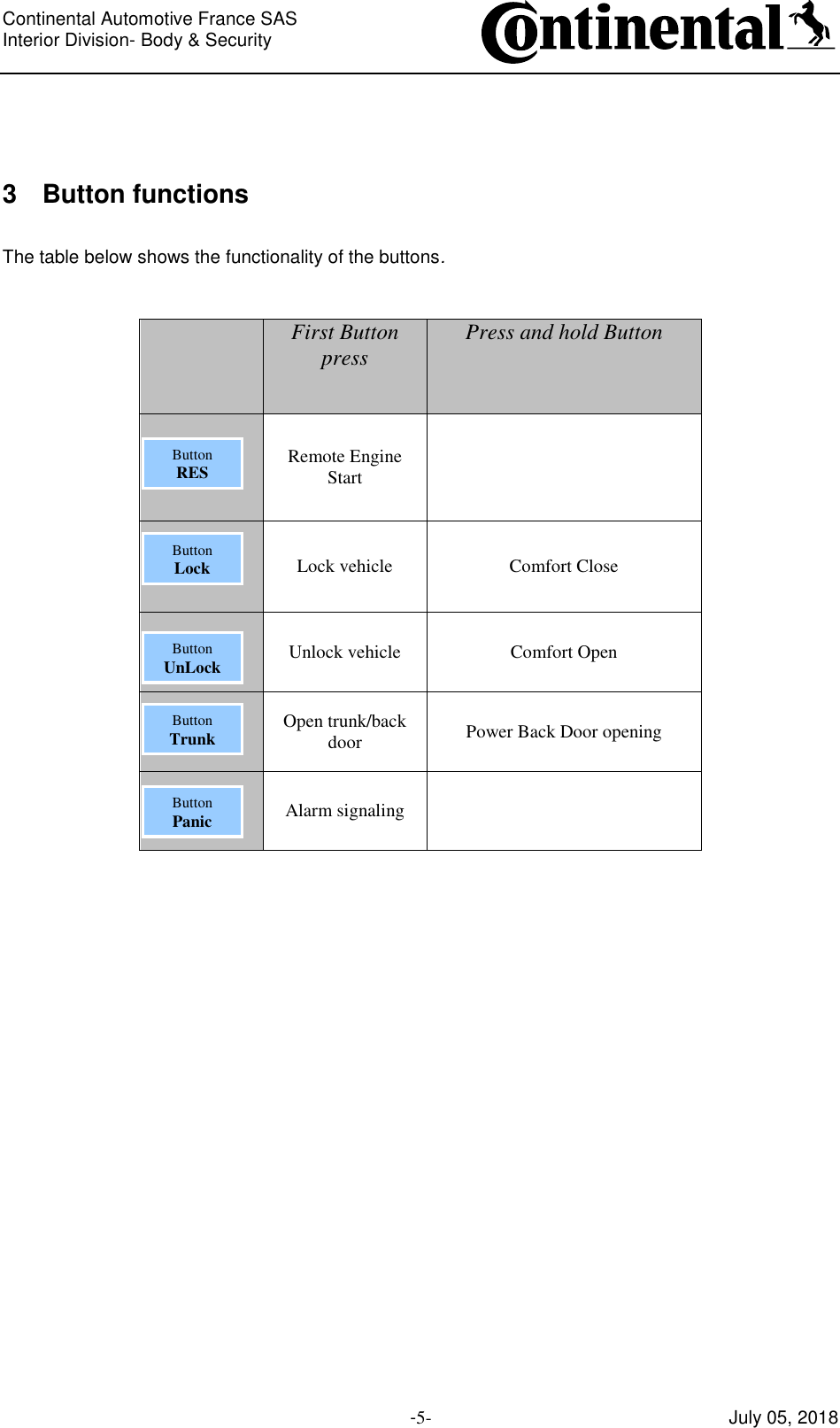 Continental Automotive France SAS     Interior Division- Body &amp; Security         -5- July 05, 2018   3 Button functions  The table below shows the functionality of the buttons.    First Button press Press and hold Button  Remote Engine Start   Lock vehicle Comfort Close  Unlock vehicle Comfort Open  Open trunk/back door Power Back Door opening  Alarm signaling          Button RES Button Lock Button UnLock Button Trunk Button Panic 