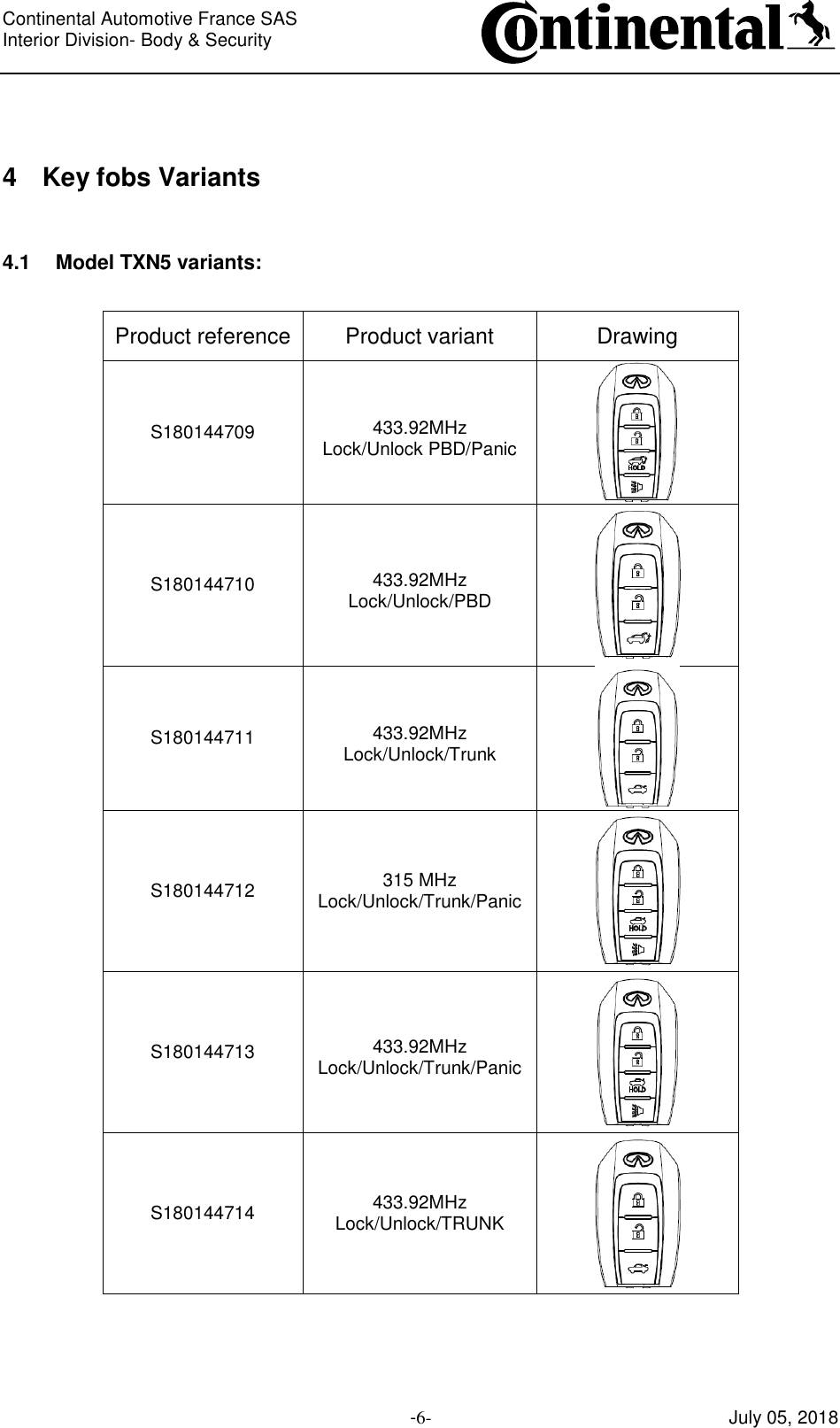 Continental Automotive France SAS     Interior Division- Body &amp; Security         -6- July 05, 2018  4 Key fobs Variants  4.1 Model TXN5 variants:  Product reference Product variant Drawing S180144709 433.92MHz Lock/Unlock PBD/Panic  S180144710 433.92MHz Lock/Unlock/PBD  S180144711 433.92MHz Lock/Unlock/Trunk  S180144712 315 MHz Lock/Unlock/Trunk/Panic   S180144713 433.92MHz Lock/Unlock/Trunk/Panic  S180144714 433.92MHz Lock/Unlock/TRUNK  