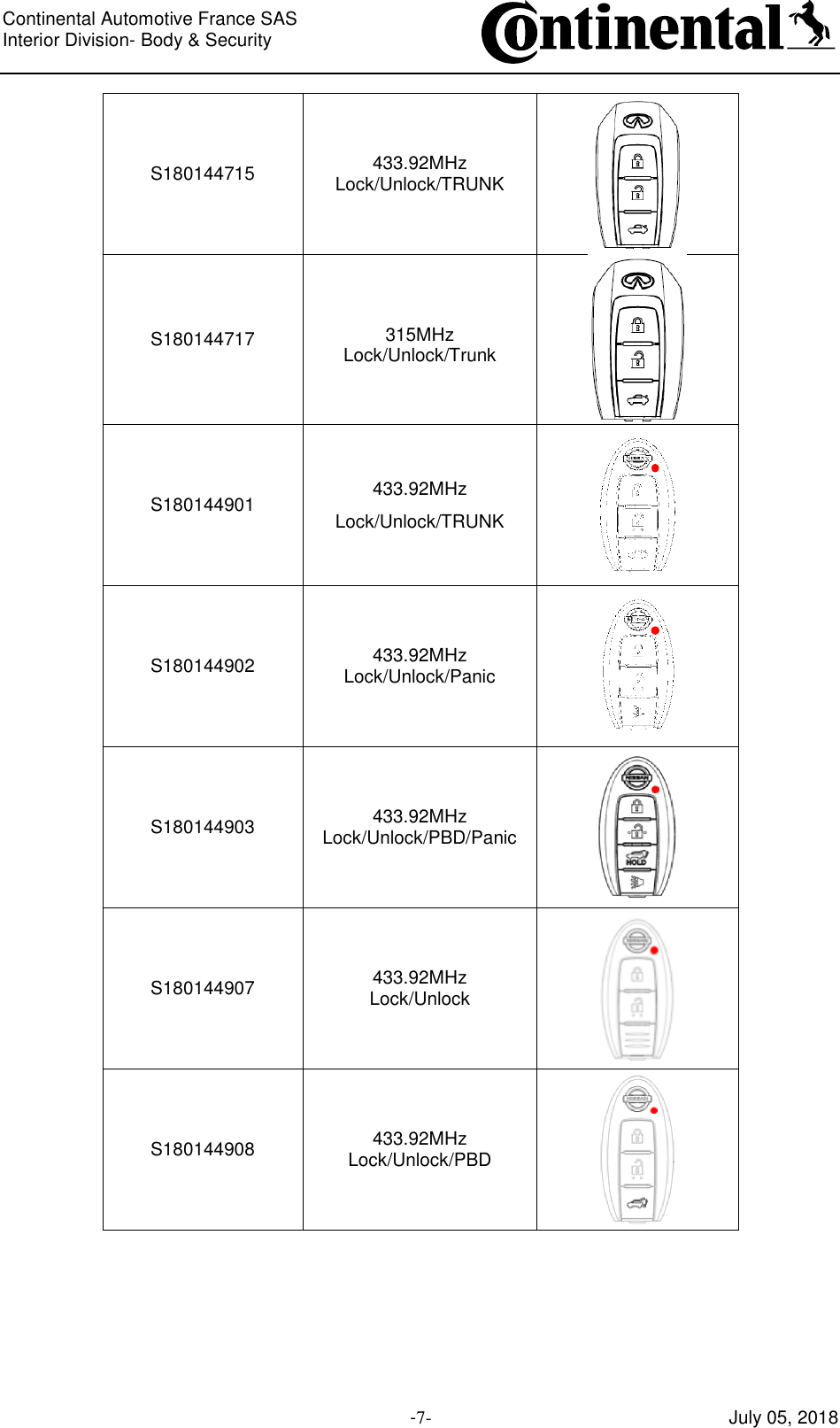 Continental Automotive France SAS     Interior Division- Body &amp; Security         -7- July 05, 2018 S180144715 433.92MHz Lock/Unlock/TRUNK  S180144717 315MHz Lock/Unlock/Trunk  S180144901 433.92MHz Lock/Unlock/TRUNK  S180144902 433.92MHz Lock/Unlock/Panic  S180144903 433.92MHz Lock/Unlock/PBD/Panic  S180144907 433.92MHz Lock/Unlock  S180144908 433.92MHz Lock/Unlock/PBD  