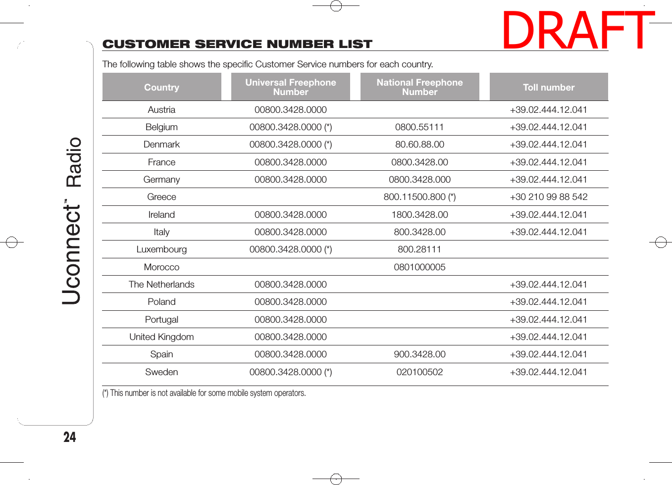 CUSTOMER SERVICE NUMBER LISTThe following table shows the specific Customer Service numbers for each country.Country Universal FreephoneNumberNational FreephoneNumber Toll numberAustria 00800.3428.0000 +39.02.444.12.041Belgium 00800.3428.0000 (*) 0800.55111 +39.02.444.12.041Denmark 00800.3428.0000 (*) 80.60.88.00 +39.02.444.12.041France 00800.3428.0000 0800.3428.00 +39.02.444.12.041Germany 00800.3428.0000 0800.3428.000 +39.02.444.12.041Greece 800.11500.800 (*) +30 210 99 88 542Ireland 00800.3428.0000 1800.3428.00 +39.02.444.12.041Italy 00800.3428.0000 800.3428.00 +39.02.444.12.041Luxembourg 00800.3428.0000 (*) 800.28111Morocco 0801000005The Netherlands 00800.3428.0000 +39.02.444.12.041Poland 00800.3428.0000 +39.02.444.12.041Portugal 00800.3428.0000 +39.02.444.12.041United Kingdom 00800.3428.0000 +39.02.444.12.041Spain 00800.3428.0000 900.3428.00 +39.02.444.12.041Sweden 00800.3428.0000 (*) 020100502 +39.02.444.12.041(*) This number is not available for some mobile system operators.24DRAFT