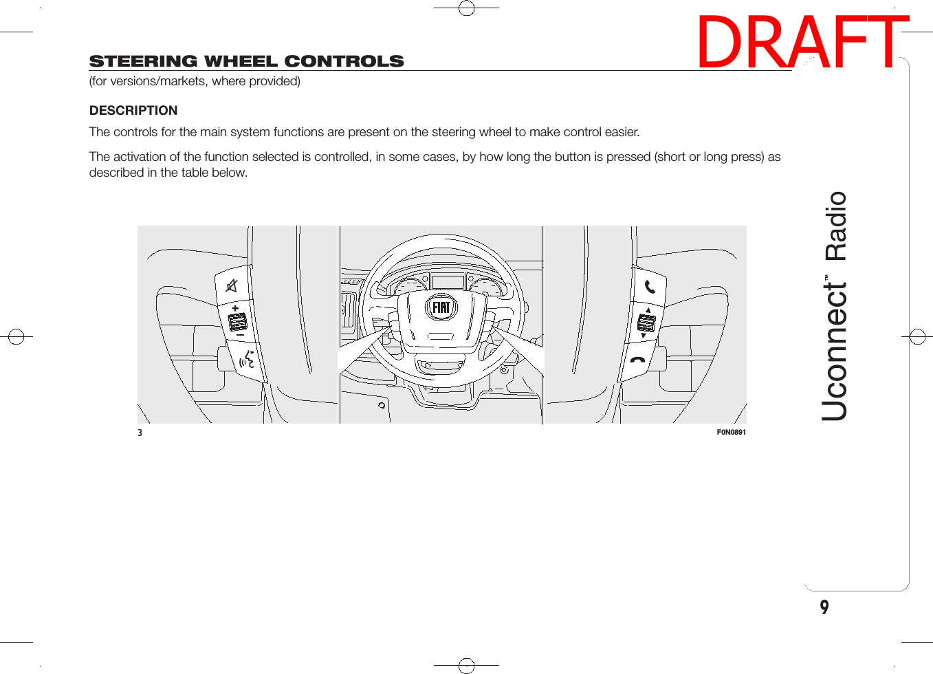 STEERING WHEEL CONTROLS(for versions/markets, where provided)DESCRIPTIONThe controls for the main system functions are present on the steering wheel to make control easier.The activation of the function selected is controlled, in some cases, by how long the button is pressed (short or long press) asdescribed in the table below.3F0N08919DRAFT
