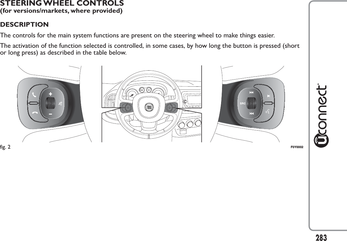 STEERING WHEEL CONTROLS(for versions/markets, where provided)DESCRIPTIONThe controls for the main system functions are present on the steering wheel to make things easier.The activation of the function selected is controlled, in some cases, by how long the button is pressed (shortor long press) as described in the table below.fig. 2 F0Y0002283