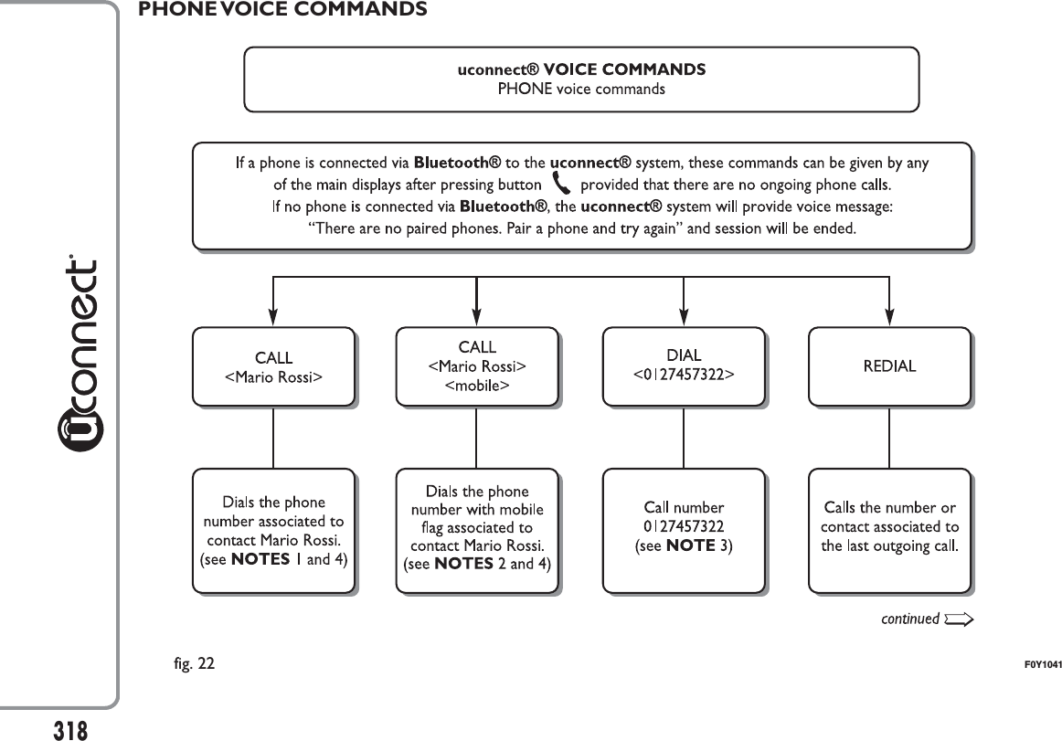 318PHONE VOICE COMMANDSfig. 22 F0Y1041