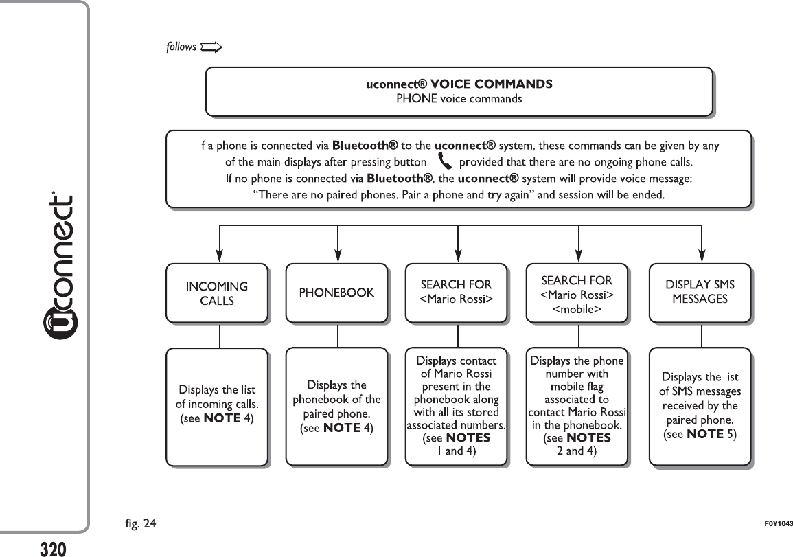 320fig. 24 F0Y1043