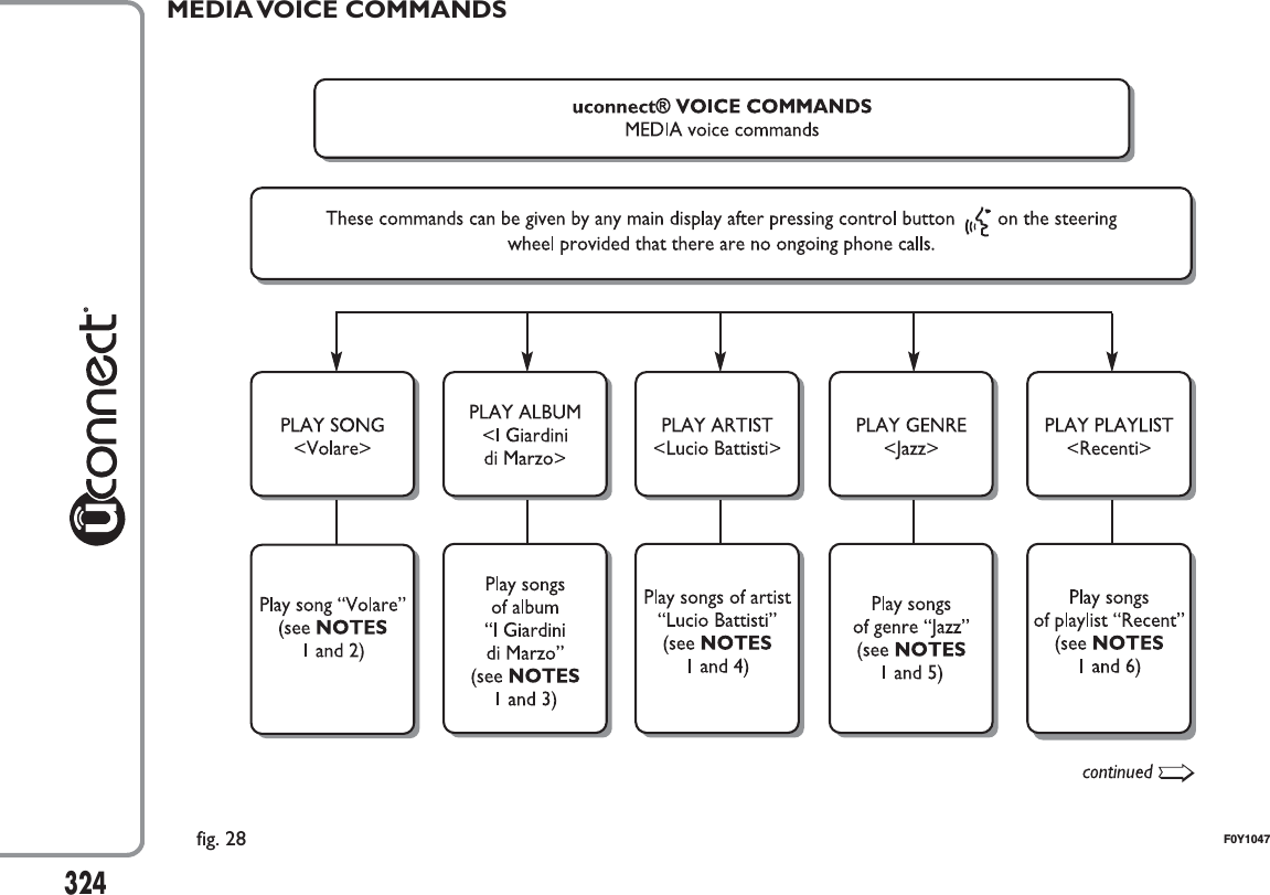 324MEDIA VOICE COMMANDSfig. 28 F0Y1047