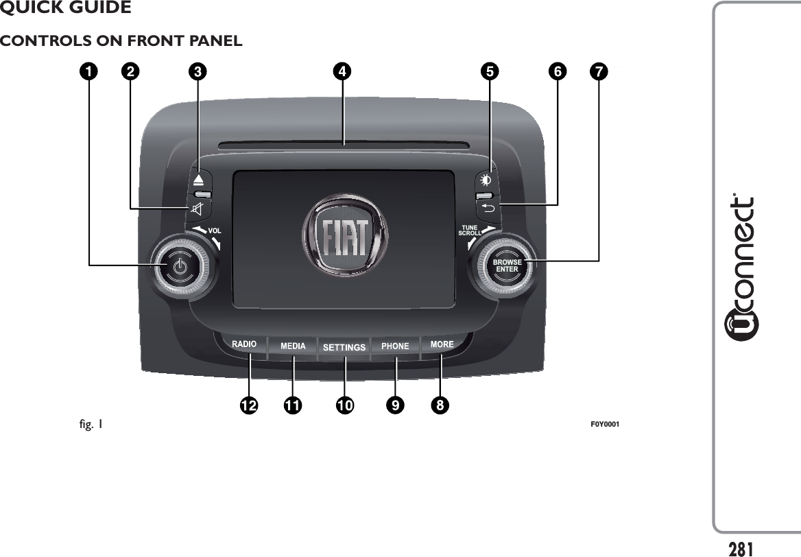 QUICK GUIDECONTROLS ON FRONT PANELSCROLLVOLTUNEBROWSEENTERBROWSEENTERBROWSEENTERfig. 1 F0Y0001281