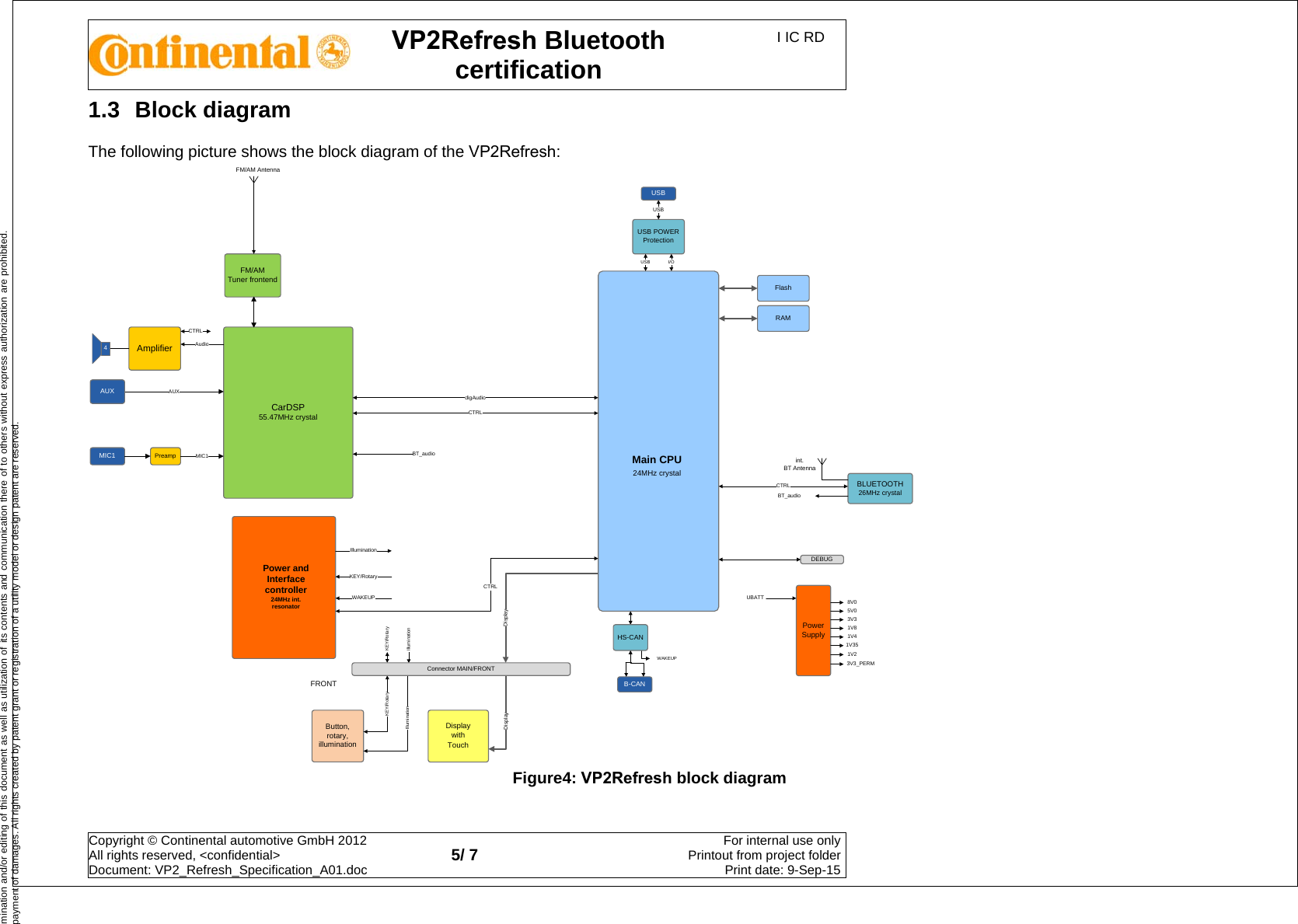 VP2Refresh Bluetooth certification I IC RD Copyright © Continental automotive GmbH 2012  All rights reserved, &lt;confidential&gt; Document: VP2_Refresh_Specification_A01.doc  5/ 7 For internal use onlyPrintout from project folderPrint date: 9-Sep-15emination and/or editing of this document as well as utilization of its contents and communication there of to others without express authorization are prohibited. payment of damages. All rights created by patent grant or registration of a utility model or design patent are reserved. 1.3  Block diagram The following picture shows the block diagram of the VP2Refresh: DisplayCarDSP55.47MHz crystalRAMFM/AMTuner frontendButton, rotary,illuminationAmplifierUSB POWERProtectionB-CANHS-CANUSBUSBUSBCTRLCTRLAudioCTRL4AUXI/ODEBUGWAKEUPMain CPU24MHz crystalDisplaywithTouchPower Supply8V05V03V31V81V23V3_PERMUBATTKEY/RotaryBLUETOOTH26MHz crystalCTRLint.BT AntennaKEY/RotaryIlluminationIlluminationIlluminationFRONTAUXKEY/RotaryWAKEUPPower and Interface controller24MHz int. resonatorPreamp  MIC1MIC1FM/AM AntennaDisplayConnector MAIN/FRONTFlashBT_audioBT_audio1V41V35digAudioFigure4: VP2Refresh block diagram 