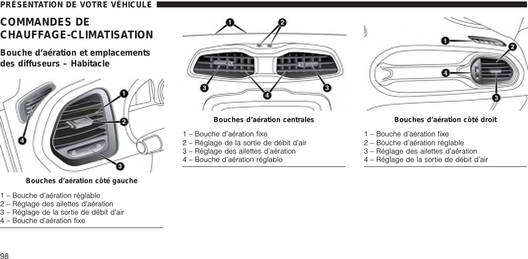 COMMANDES DECHAUFFAGE-CLIMATISATIONBouche d’aération et emplacementsdes diffuseurs – HabitacleBouches d’aération côté gauche1 – Bouche d’aération réglable2 – Réglage des ailettes d’aération3 – Réglage de la sortie de débit d’air4 – Bouche d’aération fixeBouches d’aération centrales1 – Bouche d’aération fixe2 – Réglage de la sortie de débit d’air3 – Réglage des ailettes d’aération4 – Bouche d’aération réglableBouches d’aération côté droit1 – Bouche d’aération fixe2 – Bouche d’aération réglable3 – Réglage des ailettes d’aération4 – Réglage de la sortie de débit d’airPRÉSENTATION DE VOTRE VÉHICULE98