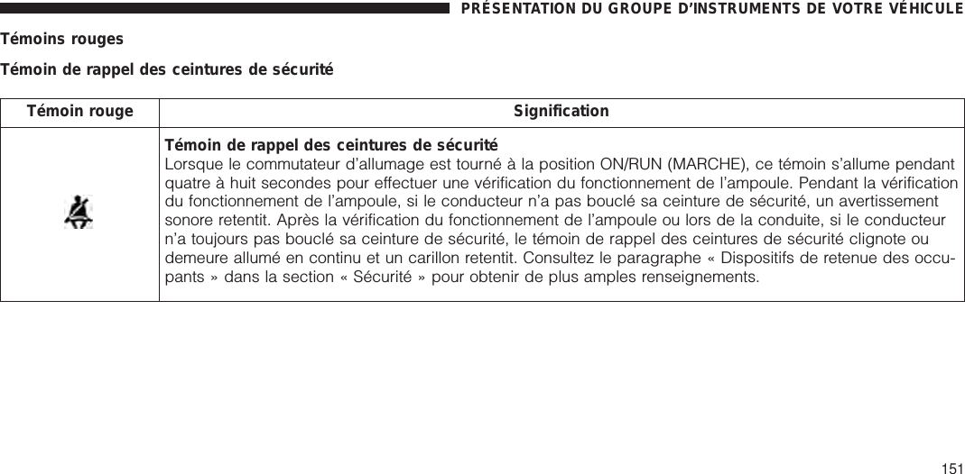 Témoins rougesTémoin de rappel des ceintures de sécuritéTémoin rouge SignificationTémoin de rappel des ceintures de sécuritéLorsque le commutateur d’allumage est tourné à la position ON/RUN (MARCHE), ce témoin s’allume pendantquatre à huit secondes pour effectuer une vérification du fonctionnement de l’ampoule. Pendant la vérificationdu fonctionnement de l’ampoule, si le conducteur n’a pas bouclé sa ceinture de sécurité, un avertissementsonore retentit. Après la vérification du fonctionnement de l’ampoule ou lors de la conduite, si le conducteurn’a toujours pas bouclé sa ceinture de sécurité, le témoin de rappel des ceintures de sécurité clignote oudemeure allumé en continu et un carillon retentit. Consultez le paragraphe « Dispositifs de retenue des occu-pants » dans la section « Sécurité » pour obtenir de plus amples renseignements.PRÉSENTATION DU GROUPE D’INSTRUMENTS DE VOTRE VÉHICULE151