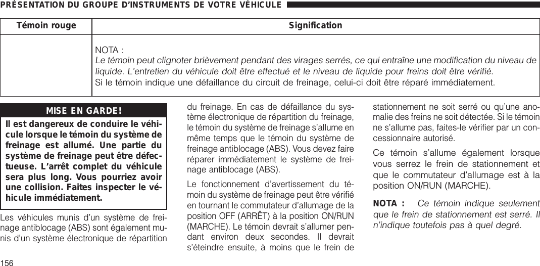 Témoin rouge SignificationNOTA :Le témoin peut clignoter brièvement pendant des virages serrés, ce qui entraîne une modification du niveau deliquide. L’entretien du véhicule doit être effectué et le niveau de liquide pour freins doit être vérifié.Si le témoin indique une défaillance du circuit de freinage, celui-ci doit être réparé immédiatement.MISE EN GARDE!Il est dangereux de conduire le véhi-cule lorsque le témoin du système defreinage est allumé. Une partie dusystème de freinage peut être défec-tueuse. L’arrêt complet du véhiculesera plus long. Vous pourriez avoirune collision. Faites inspecter le vé-hicule immédiatement.Les véhicules munis d’un système de frei-nage antiblocage (ABS) sont également mu-nis d’un système électronique de répartitiondu freinage. En cas de défaillance du sys-tème électronique de répartition du freinage,le témoin du système de freinage s’allume enmême temps que le témoin du système defreinage antiblocage (ABS). Vous devez faireréparer immédiatement le système de frei-nage antiblocage (ABS).Le fonctionnement d’avertissement du té-moin du système de freinage peut être vérifiéen tournant le commutateur d’allumage de laposition OFF (ARRÊT) à la position ON/RUN(MARCHE). Le témoin devrait s’allumer pen-dant environ deux secondes. Il devraits’éteindre ensuite, à moins que le frein destationnement ne soit serré ou qu’une ano-malie des freins ne soit détectée. Si le témoinne s’allume pas, faites-le vérifier par un con-cessionnaire autorisé.Ce témoin s’allume également lorsquevous serrez le frein de stationnement etque le commutateur d’allumage est à laposition ON/RUN (MARCHE).NOTA :Ce témoin indique seulementque le frein de stationnement est serré. Iln’indique toutefois pas à quel degré.PRÉSENTATION DU GROUPE D’INSTRUMENTS DE VOTRE VÉHICULE156