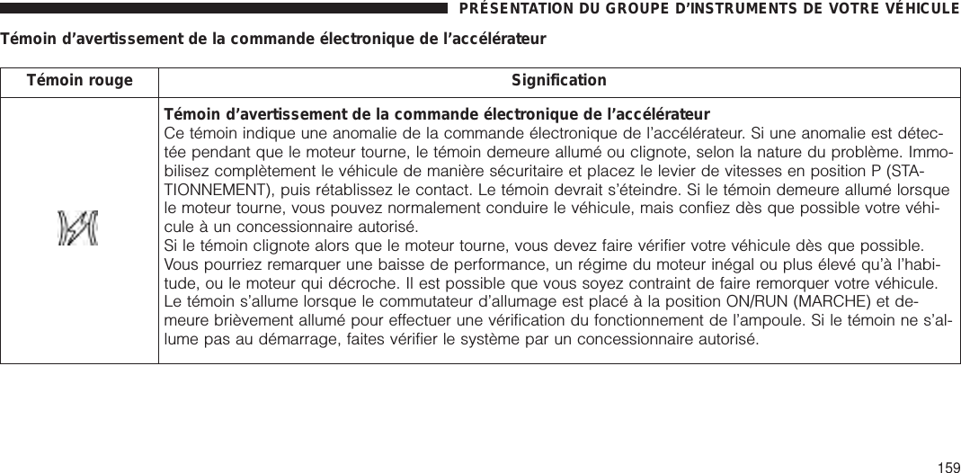 Témoin d’avertissement de la commande électronique de l’accélérateurTémoin rouge SignificationTémoin d’avertissement de la commande électronique de l’accélérateurCe témoin indique une anomalie de la commande électronique de l’accélérateur. Si une anomalie est détec-tée pendant que le moteur tourne, le témoin demeure allumé ou clignote, selon la nature du problème. Immo-bilisez complètement le véhicule de manière sécuritaire et placez le levier de vitesses en position P (STA-TIONNEMENT), puis rétablissez le contact. Le témoin devrait s’éteindre. Si le témoin demeure allumé lorsquele moteur tourne, vous pouvez normalement conduire le véhicule, mais confiez dès que possible votre véhi-cule à un concessionnaire autorisé.Si le témoin clignote alors que le moteur tourne, vous devez faire vérifier votre véhicule dès que possible.Vous pourriez remarquer une baisse de performance, un régime du moteur inégal ou plus élevé qu’à l’habi-tude, ou le moteur qui décroche. Il est possible que vous soyez contraint de faire remorquer votre véhicule.Le témoin s’allume lorsque le commutateur d’allumage est placé à la position ON/RUN (MARCHE) et de-meure brièvement allumé pour effectuer une vérification du fonctionnement de l’ampoule. Si le témoin ne s’al-lume pas au démarrage, faites vérifier le système par un concessionnaire autorisé.PRÉSENTATION DU GROUPE D’INSTRUMENTS DE VOTRE VÉHICULE159