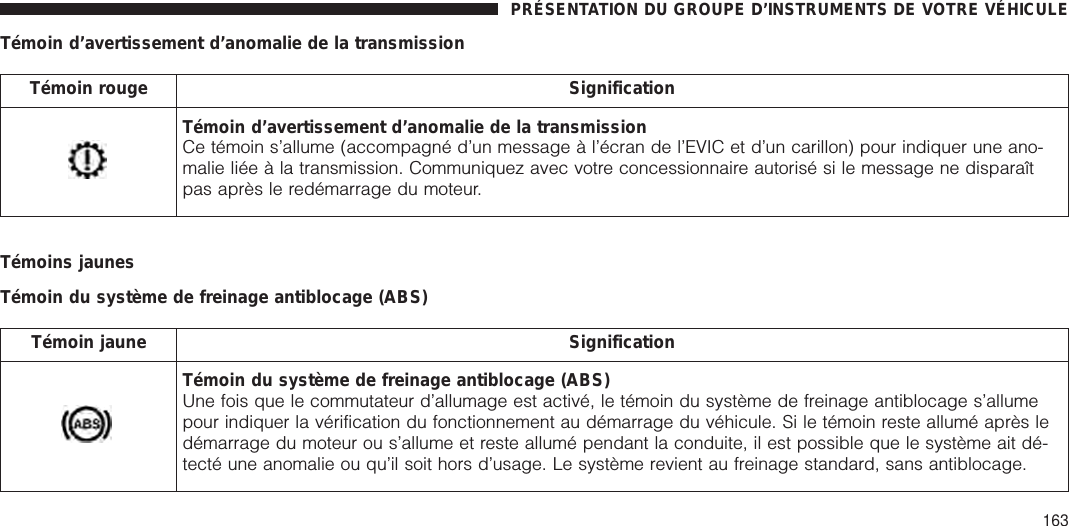 Témoin d’avertissement d’anomalie de la transmissionTémoin rouge SignificationTémoin d’avertissement d’anomalie de la transmissionCe témoin s’allume (accompagné d’un message à l’écran de l’EVIC et d’un carillon) pour indiquer une ano-malie liée à la transmission. Communiquez avec votre concessionnaire autorisé si le message ne disparaîtpas après le redémarrage du moteur.Témoins jaunesTémoin du système de freinage antiblocage (ABS)Témoin jaune SignificationTémoin du système de freinage antiblocage (ABS)Une fois que le commutateur d’allumage est activé, le témoin du système de freinage antiblocage s’allumepour indiquer la vérification du fonctionnement au démarrage du véhicule. Si le témoin reste allumé après ledémarrage du moteur ou s’allume et reste allumé pendant la conduite, il est possible que le système ait dé-tecté une anomalie ou qu’il soit hors d’usage. Le système revient au freinage standard, sans antiblocage.PRÉSENTATION DU GROUPE D’INSTRUMENTS DE VOTRE VÉHICULE163