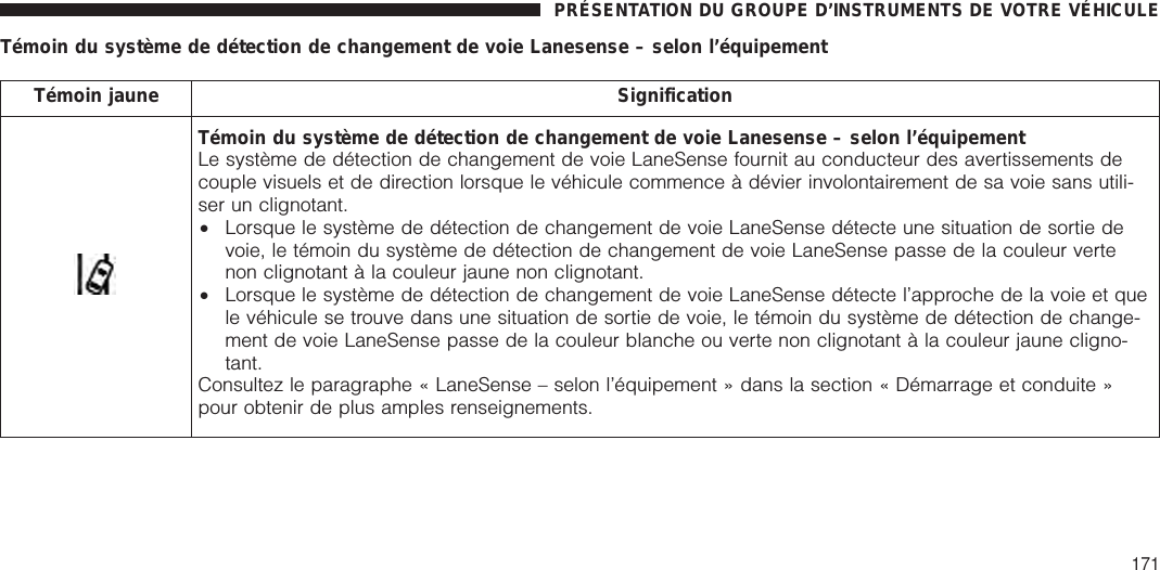 Témoin du système de détection de changement de voie Lanesense – selon l’équipementTémoin jaune SignificationTémoin du système de détection de changement de voie Lanesense – selon l’équipementLe système de détection de changement de voie LaneSense fournit au conducteur des avertissements decouple visuels et de direction lorsque le véhicule commence à dévier involontairement de sa voie sans utili-ser un clignotant.•Lorsque le système de détection de changement de voie LaneSense détecte une situation de sortie devoie, le témoin du système de détection de changement de voie LaneSense passe de la couleur vertenon clignotant à la couleur jaune non clignotant.•Lorsque le système de détection de changement de voie LaneSense détecte l’approche de la voie et quele véhicule se trouve dans une situation de sortie de voie, le témoin du système de détection de change-ment de voie LaneSense passe de la couleur blanche ou verte non clignotant à la couleur jaune cligno-tant.Consultez le paragraphe « LaneSense – selon l’équipement » dans la section « Démarrage et conduite »pour obtenir de plus amples renseignements.PRÉSENTATION DU GROUPE D’INSTRUMENTS DE VOTRE VÉHICULE171