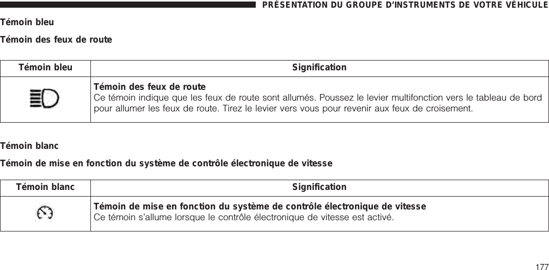 Témoin bleuTémoin des feux de routeTémoin bleu SignificationTémoin des feux de routeCe témoin indique que les feux de route sont allumés. Poussez le levier multifonction vers le tableau de bordpour allumer les feux de route. Tirez le levier vers vous pour revenir aux feux de croisement.Témoin blancTémoin de mise en fonction du système de contrôle électronique de vitesseTémoin blanc SignificationTémoin de mise en fonction du système de contrôle électronique de vitesseCe témoin s’allume lorsque le contrôle électronique de vitesse est activé.PRÉSENTATION DU GROUPE D’INSTRUMENTS DE VOTRE VÉHICULE177