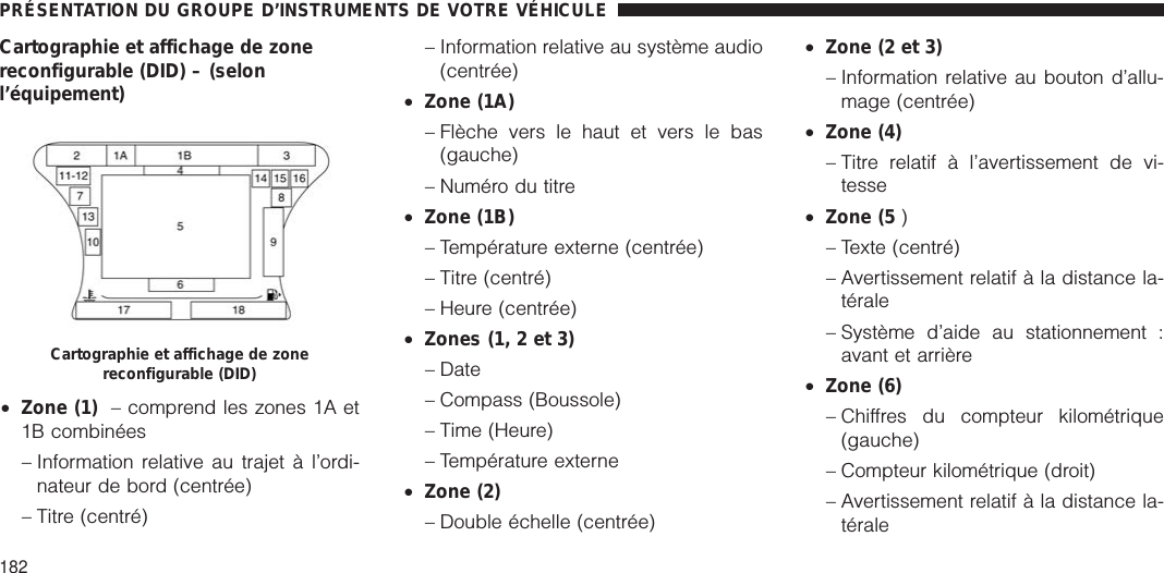 Cartographie et affichage de zonereconfigurable (DID) – (selonl’équipement)•Zone (1) – comprend les zones 1A et1B combinées– Information relative au trajet à l’ordi-nateur de bord (centrée)– Titre (centré)– Information relative au système audio(centrée)•Zone (1A)– Flèche vers le haut et vers le bas(gauche)– Numéro du titre•Zone (1B)– Température externe (centrée)– Titre (centré)– Heure (centrée)•Zones (1, 2 et 3)– Date– Compass (Boussole)– Time (Heure)– Température externe•Zone (2)– Double échelle (centrée)•Zone (2 et 3)– Information relative au bouton d’allu-mage (centrée)•Zone (4)– Titre relatif à l’avertissement de vi-tesse•Zone (5 )– Texte (centré)– Avertissement relatif à la distance la-térale– Système d’aide au stationnement :avant et arrière•Zone (6)– Chiffres du compteur kilométrique(gauche)– Compteur kilométrique (droit)– Avertissement relatif à la distance la-téraleCartographie et affichage de zonereconfigurable (DID)PRÉSENTATION DU GROUPE D’INSTRUMENTS DE VOTRE VÉHICULE182