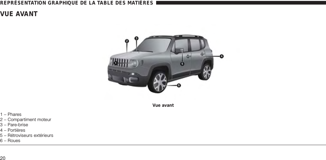 VUE AVANTVue avant1 – Phares2 – Compartiment moteur3 – Pare-brise4 – Portières5 – Rétroviseurs extérieurs6 – RouesREPRÉSENTATION GRAPHIQUE DE LA TABLE DES MATIÈRES20