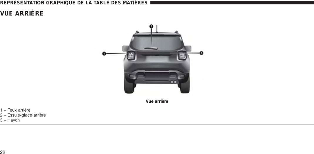 VUE ARRIÈREVue arrière1 – Feux arrière2 – Essuie-glace arrière3 – HayonREPRÉSENTATION GRAPHIQUE DE LA TABLE DES MATIÈRES22