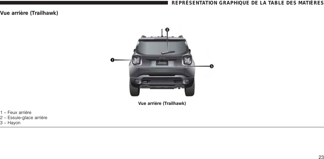 Vue arrière (Trailhawk)Vue arrière (Trailhawk)1 – Feux arrière2 – Essuie-glace arrière3 – HayonREPRÉSENTATION GRAPHIQUE DE LA TABLE DES MATIÈRES23