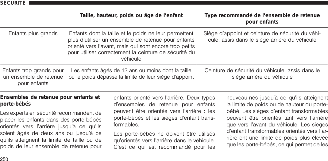 Taille, hauteur, poids ou âge de l’enfant Type recommandé de l’ensemble de retenuepour enfantsEnfants plus grands Enfants dont la taille et le poids ne leur permettentplus d’utiliser un ensemble de retenue pour enfantsorienté vers l’avant, mais qui sont encore trop petitspour utiliser correctement la ceinture de sécurité duvéhiculeSiège d’appoint et ceinture de sécurité du véhi-cule, assis dans le siège arrière du véhiculeEnfants trop grands pourun ensemble de retenuepour enfantsLes enfants âgés de 12 ans ou moins dont la tailleou le poids dépasse la limite de leur siège d’appointCeinture de sécurité du véhicule, assis dans lesiège arrière du véhiculeEnsembles de retenue pour enfants etporte-bébésLes experts en sécurité recommandent deplacer les enfants dans des porte-bébésorientés vers l’arrière jusqu’à ce qu’ilssoient âgés de deux ans ou jusqu’à cequ’ils atteignent la limite de taille ou depoids de leur ensemble de retenue pourenfants orienté vers l’arrière. Deux typesd’ensembles de retenue pour enfantspeuvent être orientés vers l’arrière : lesporte-bébés et les sièges d’enfant trans-formables.Les porte-bébés ne doivent être utilisésqu’orientés vers l’arrière dans le véhicule.C’est ce qui est recommandé pour lesnouveau-nés jusqu’à ce qu’ils atteignentla limite de poids ou de hauteur du porte-bébé. Les sièges d’enfant transformablespeuvent être orientés tant vers l’arrièreque vers l’avant du véhicule. Les siègesd’enfant transformables orientés vers l’ar-rière ont une limite de poids plus élevéeque les porte-bébés, ce qui permet de lesSÉCURITÉ250