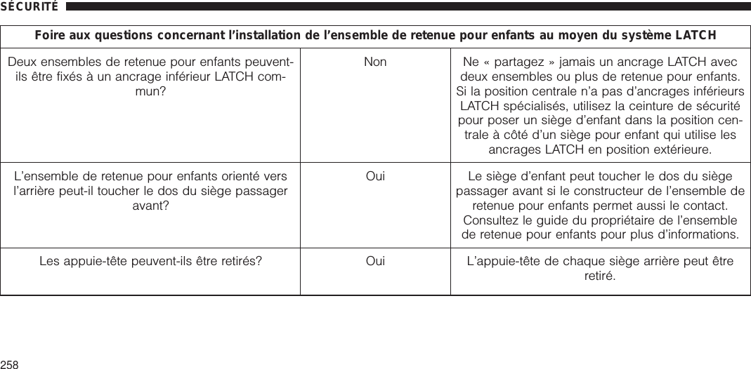 Foire aux questions concernant l’installation de l’ensemble de retenue pour enfants au moyen du système LATCHDeux ensembles de retenue pour enfants peuvent-ils être fixés à un ancrage inférieur LATCH com-mun?Non Ne « partagez » jamais un ancrage LATCH avecdeux ensembles ou plus de retenue pour enfants.Si la position centrale n’a pas d’ancrages inférieursLATCH spécialisés, utilisez la ceinture de sécuritépour poser un siège d’enfant dans la position cen-trale à côté d’un siège pour enfant qui utilise lesancrages LATCH en position extérieure.L’ensemble de retenue pour enfants orienté versl’arrière peut-il toucher le dos du siège passageravant?Oui Le siège d’enfant peut toucher le dos du siègepassager avant si le constructeur de l’ensemble deretenue pour enfants permet aussi le contact.Consultez le guide du propriétaire de l’ensemblede retenue pour enfants pour plus d’informations.Les appuie-tête peuvent-ils être retirés? Oui L’appuie-tête de chaque siège arrière peut êtreretiré.SÉCURITÉ258