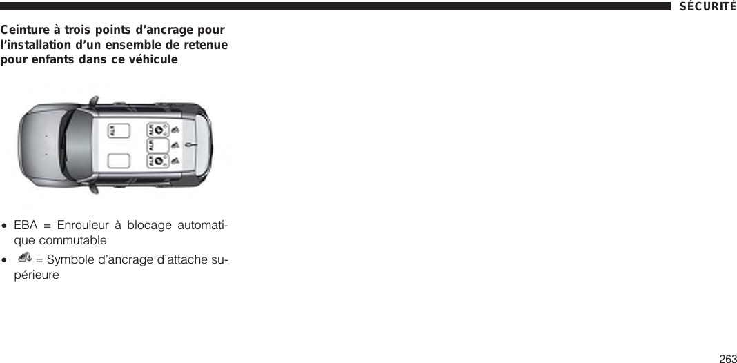 Ceinture à trois points d’ancrage pourl’installation d’un ensemble de retenuepour enfants dans ce véhicule•EBA = Enrouleur à blocage automati-que commutable•= Symbole d’ancrage d’attache su-périeureSÉCURITÉ263