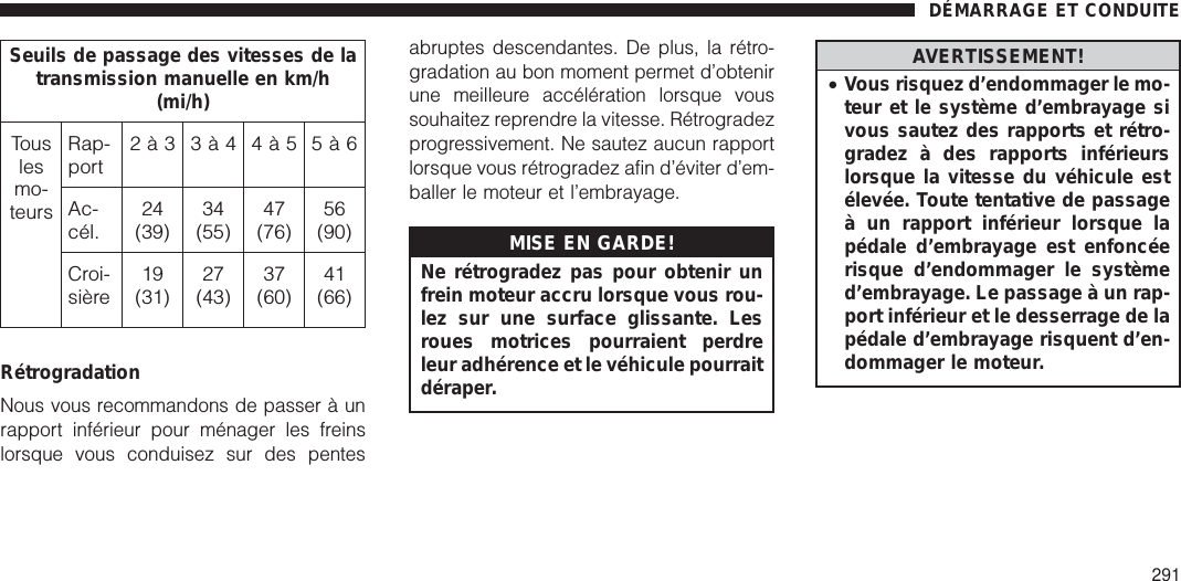 Seuils de passage des vitesses de latransmission manuelle en km/h(mi/h)Touslesmo-teursRap-port2à3 3à4 4à5 5à6Ac-cél.24(39)34(55)47(76)56(90)Croi-sière19(31)27(43)37(60)41(66)RétrogradationNous vous recommandons de passer à unrapport inférieur pour ménager les freinslorsque vous conduisez sur des pentesabruptes descendantes. De plus, la rétro-gradation au bon moment permet d’obtenirune meilleure accélération lorsque voussouhaitez reprendre la vitesse. Rétrogradezprogressivement. Ne sautez aucun rapportlorsque vous rétrogradez afin d’éviter d’em-baller le moteur et l’embrayage.MISE EN GARDE!Ne rétrogradez pas pour obtenir unfrein moteur accru lorsque vous rou-lez sur une surface glissante. Lesroues motrices pourraient perdreleur adhérence et le véhicule pourraitdéraper.AVERTISSEMENT!•Vous risquez d’endommager le mo-teur et le système d’embrayage sivous sautez des rapports et rétro-gradez à des rapports inférieurslorsque la vitesse du véhicule estélevée. Toute tentative de passageà un rapport inférieur lorsque lapédale d’embrayage est enfoncéerisque d’endommager le systèmed’embrayage. Le passage à un rap-port inférieur et le desserrage de lapédale d’embrayage risquent d’en-dommager le moteur.DÉMARRAGE ET CONDUITE291