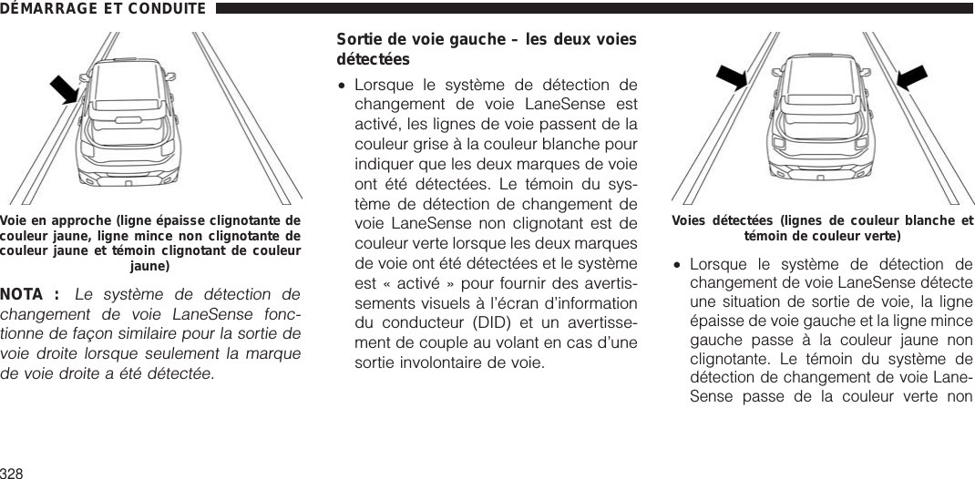 NOTA :Le système de détection dechangement de voie LaneSense fonc-tionne de façon similaire pour la sortie devoie droite lorsque seulement la marquede voie droite a été détectée.Sortie de voie gauche – les deux voiesdétectées•Lorsque le système de détection dechangement de voie LaneSense estactivé, les lignes de voie passent de lacouleur grise à la couleur blanche pourindiquer que les deux marques de voieont été détectées. Le témoin du sys-tème de détection de changement devoie LaneSense non clignotant est decouleur verte lorsque les deux marquesde voie ont été détectées et le systèmeest « activé » pour fournir des avertis-sements visuels à l’écran d’informationdu conducteur (DID) et un avertisse-ment de couple au volant en cas d’unesortie involontaire de voie.•Lorsque le système de détection dechangement de voie LaneSense détecteune situation de sortie de voie, la ligneépaisse de voie gauche et la ligne mincegauche passe à la couleur jaune nonclignotante. Le témoin du système dedétection de changement de voie Lane-Sense passe de la couleur verte nonVoie en approche (ligne épaisse clignotante decouleur jaune, ligne mince non clignotante decouleur jaune et témoin clignotant de couleurjaune)Voies détectées (lignes de couleur blanche ettémoin de couleur verte)DÉMARRAGE ET CONDUITE328