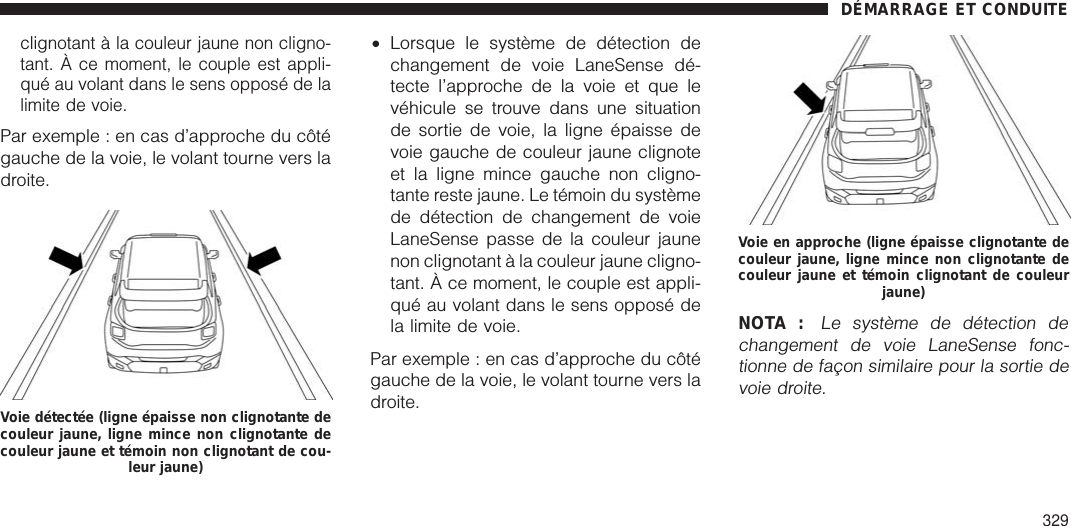 clignotant à la couleur jaune non cligno-tant. À ce moment, le couple est appli-qué au volant dans le sens opposé de lalimite de voie.Par exemple : en cas d’approche du côtégauche de la voie, le volant tourne vers ladroite.•Lorsque le système de détection dechangement de voie LaneSense dé-tecte l’approche de la voie et que levéhicule se trouve dans une situationde sortie de voie, la ligne épaisse devoie gauche de couleur jaune clignoteet la ligne mince gauche non cligno-tante reste jaune. Le témoin du systèmede détection de changement de voieLaneSense passe de la couleur jaunenon clignotant à la couleur jaune cligno-tant. À ce moment, le couple est appli-qué au volant dans le sens opposé dela limite de voie.Par exemple : en cas d’approche du côtégauche de la voie, le volant tourne vers ladroite.NOTA :Le système de détection dechangement de voie LaneSense fonc-tionne de façon similaire pour la sortie devoie droite.Voie détectée (ligne épaisse non clignotante decouleur jaune, ligne mince non clignotante decouleur jaune et témoin non clignotant de cou-leur jaune)Voie en approche (ligne épaisse clignotante decouleur jaune, ligne mince non clignotante decouleur jaune et témoin clignotant de couleurjaune)DÉMARRAGE ET CONDUITE329