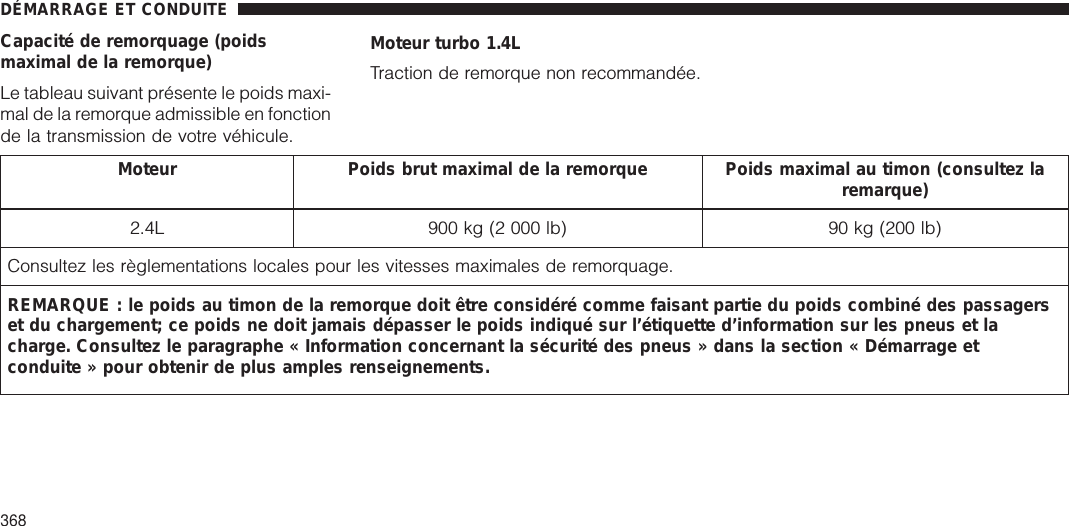 Capacité de remorquage (poidsmaximal de la remorque)Le tableau suivant présente le poids maxi-mal de la remorque admissible en fonctionde la transmission de votre véhicule.Moteur turbo 1.4LTraction de remorque non recommandée.Moteur Poids brut maximal de la remorque Poids maximal au timon (consultez laremarque)2.4L 900 kg (2 000 lb) 90 kg (200 lb)Consultez les règlementations locales pour les vitesses maximales de remorquage.REMARQUE : le poids au timon de la remorque doit être considéré comme faisant partie du poids combiné des passagerset du chargement; ce poids ne doit jamais dépasser le poids indiqué sur l’étiquette d’information sur les pneus et lacharge. Consultez le paragraphe « Information concernant la sécurité des pneus » dans la section « Démarrage etconduite » pour obtenir de plus amples renseignements.DÉMARRAGE ET CONDUITE368