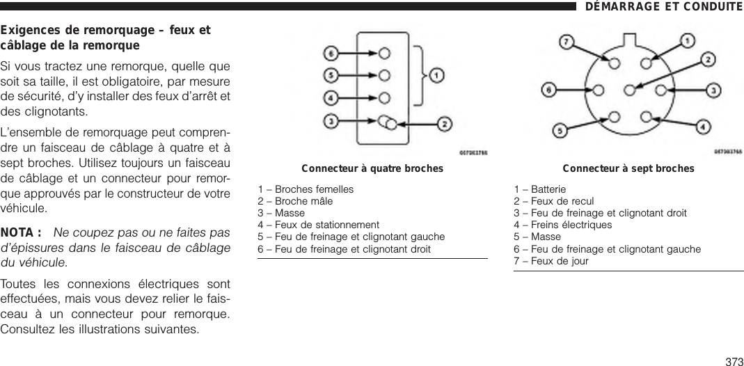 Exigences de remorquage – feux etcâblage de la remorqueSi vous tractez une remorque, quelle quesoit sa taille, il est obligatoire, par mesurede sécurité, d’y installer des feux d’arrêt etdes clignotants.L’ensemble de remorquage peut compren-dre un faisceau de câblage à quatre et àsept broches. Utilisez toujours un faisceaude câblage et un connecteur pour remor-que approuvés par le constructeur de votrevéhicule.NOTA :Ne coupez pas ou ne faites pasd’épissures dans le faisceau de câblagedu véhicule.Toutes les connexions électriques sonteffectuées, mais vous devez relier le fais-ceau à un connecteur pour remorque.Consultez les illustrations suivantes.Connecteur à quatre broches1 – Broches femelles2 – Broche mâle3 – Masse4 – Feux de stationnement5 – Feu de freinage et clignotant gauche6 – Feu de freinage et clignotant droitConnecteur à sept broches1 – Batterie2 – Feux de recul3 – Feu de freinage et clignotant droit4 – Freins électriques5 – Masse6 – Feu de freinage et clignotant gauche7 – Feux de jourDÉMARRAGE ET CONDUITE373