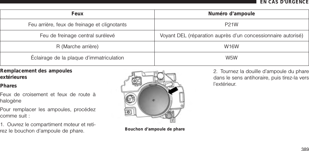 Feux Numéro d’ampouleFeu arrière, feux de freinage et clignotants P21WFeu de freinage central surélevé Voyant DEL (réparation auprès d’un concessionnaire autorisé)R (Marche arrière) W16WÉclairage de la plaque d’immatriculation W5WRemplacement des ampoulesextérieuresPharesFeux de croisement et feux de route àhalogènePour remplacer les ampoules, procédezcomme suit :1. Ouvrez le compartiment moteur et reti-rez le bouchon d’ampoule de phare.2. Tournez la douille d’ampoule du pharedans le sens antihoraire, puis tirez-la versl’extérieur.Bouchon d’ampoule de phareEN CAS D’URGENCE389