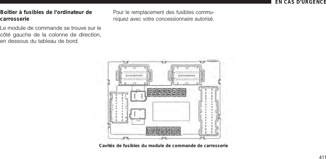 Boîtier à fusibles de l’ordinateur decarrosserieLe module de commande se trouve sur lecôté gauche de la colonne de direction,en dessous du tableau de bord.Pour le remplacement des fusibles commu-niquez avec votre concessionnaire autorisé.Cavités de fusibles du module de commande de carrosserieEN CAS D’URGENCE411