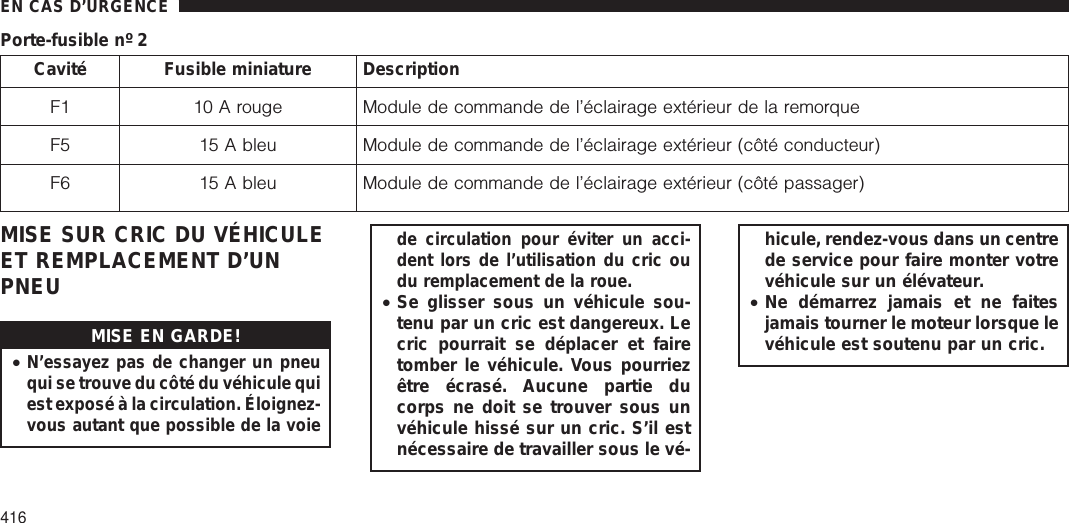 Porte-fusible nº 2Cavité Fusible miniature DescriptionF1 10 A rouge Module de commande de l’éclairage extérieur de la remorqueF5 15 A bleu Module de commande de l’éclairage extérieur (côté conducteur)F6 15 A bleu Module de commande de l’éclairage extérieur (côté passager)MISE SUR CRIC DU VÉHICULEET REMPLACEMENT D’UNPNEUMISE EN GARDE!•N’essayez pas de changer un pneuqui se trouve du côté du véhicule quiest exposé à la circulation. Éloignez-vous autant que possible de la voiede circulation pour éviter un acci-dent lors de l’utilisation du cric oudu remplacement de la roue.•Se glisser sous un véhicule sou-tenu par un cric est dangereux. Lecric pourrait se déplacer et fairetomber le véhicule. Vous pourriezêtre écrasé. Aucune partie ducorps ne doit se trouver sous unvéhicule hissé sur un cric. S’il estnécessaire de travailler sous le vé-hicule, rendez-vous dans un centrede service pour faire monter votrevéhicule sur un élévateur.•Ne démarrez jamais et ne faitesjamais tourner le moteur lorsque levéhicule est soutenu par un cric.EN CAS D’URGENCE416