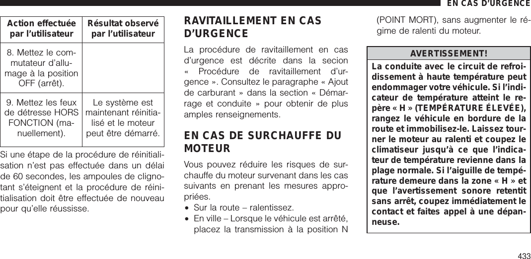 Action effectuéepar l’utilisateur Résultat observépar l’utilisateur8. Mettez le com-mutateur d’allu-mage à la positionOFF (arrêt).9. Mettez les feuxde détresse HORSFONCTION (ma-nuellement).Le système estmaintenant réinitia-lisé et le moteurpeut être démarré.Si une étape de la procédure de réinitiali-sation n’est pas effectuée dans un délaide 60 secondes, les ampoules de cligno-tant s’éteignent et la procédure de réini-tialisation doit être effectuée de nouveaupour qu’elle réussisse.RAVITAILLEMENT EN CASD’URGENCELa procédure de ravitaillement en casd’urgence est décrite dans la secion« Procédure de ravitaillement d’ur-gence ». Consultez le paragraphe « Ajoutde carburant » dans la section « Démar-rage et conduite » pour obtenir de plusamples renseignements.EN CAS DE SURCHAUFFE DUMOTEURVous pouvez réduire les risques de sur-chauffe du moteur survenant dans les cassuivants en prenant les mesures appro-priées.•Sur la route – ralentissez.•En ville – Lorsque le véhicule est arrêté,placez la transmission à la position N(POINT MORT), sans augmenter le ré-gime de ralenti du moteur.AVERTISSEMENT!La conduite avec le circuit de refroi-dissement à haute température peutendommager votre véhicule. Si l’indi-cateur de température atteint le re-père«H»(TEMPÉRATURE ÉLEVÉE),rangez le véhicule en bordure de laroute et immobilisez-le. Laissez tour-ner le moteur au ralenti et coupez leclimatiseur jusqu’à ce que l’indica-teur de température revienne dans laplage normale. Si l’aiguille de tempé-rature demeure dans la zone « H » etque l’avertissement sonore retentitsans arrêt, coupez immédiatement lecontact et faites appel à une dépan-neuse.EN CAS D’URGENCE433