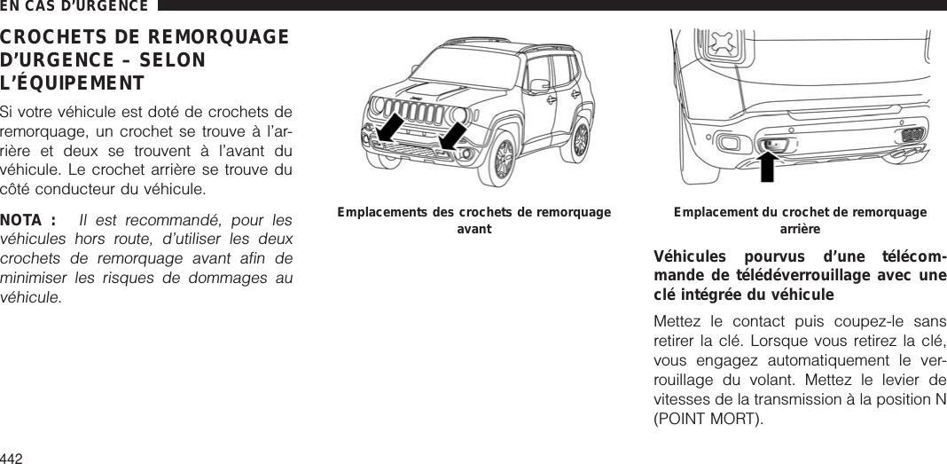 CROCHETS DE REMORQUAGED’URGENCE – SELONL’ÉQUIPEMENTSi votre véhicule est doté de crochets deremorquage, un crochet se trouve à l’ar-rière et deux se trouvent à l’avant duvéhicule. Le crochet arrière se trouve ducôté conducteur du véhicule.NOTA :Il est recommandé, pour lesvéhicules hors route, d’utiliser les deuxcrochets de remorquage avant afin deminimiser les risques de dommages auvéhicule.Véhicules pourvus d’une télécom-mande de télédéverrouillage avec uneclé intégrée du véhiculeMettez le contact puis coupez-le sansretirer la clé. Lorsque vous retirez la clé,vous engagez automatiquement le ver-rouillage du volant. Mettez le levier devitesses de la transmission à la position N(POINT MORT).Emplacements des crochets de remorquageavant Emplacement du crochet de remorquagearrièreEN CAS D’URGENCE442