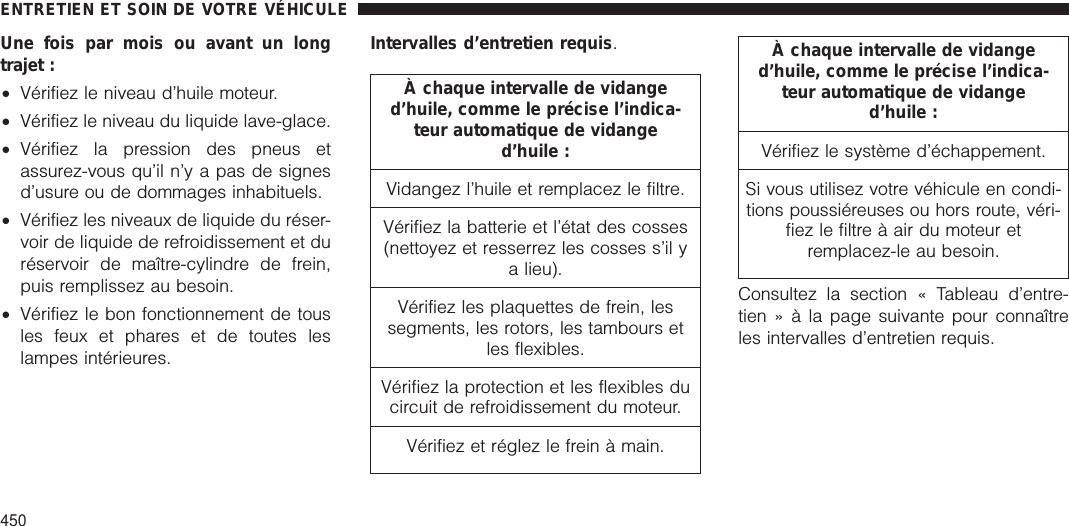 Une fois par mois ou avant un longtrajet :•Vérifiez le niveau d’huile moteur.•Vérifiez le niveau du liquide lave-glace.•Vérifiez la pression des pneus etassurez-vous qu’il n’y a pas de signesd’usure ou de dommages inhabituels.•Vérifiez les niveaux de liquide du réser-voir de liquide de refroidissement et duréservoir de maître-cylindre de frein,puis remplissez au besoin.•Vérifiez le bon fonctionnement de tousles feux et phares et de toutes leslampes intérieures.Intervalles d’entretien requis.À chaque intervalle de vidanged’huile, comme le précise l’indica-teur automatique de vidanged’huile :Vidangez l’huile et remplacez le filtre.Vérifiez la batterie et l’état des cosses(nettoyez et resserrez les cosses s’il ya lieu).Vérifiez les plaquettes de frein, lessegments, les rotors, les tambours etles flexibles.Vérifiez la protection et les flexibles ducircuit de refroidissement du moteur.Vérifiez et réglez le frein à main.À chaque intervalle de vidanged’huile, comme le précise l’indica-teur automatique de vidanged’huile :Vérifiez le système d’échappement.Si vous utilisez votre véhicule en condi-tions poussiéreuses ou hors route, véri-fiez le filtre à air du moteur etremplacez-le au besoin.Consultez la section « Tableau d’entre-tien»àlapage suivante pour connaîtreles intervalles d’entretien requis.ENTRETIEN ET SOIN DE VOTRE VÉHICULE450