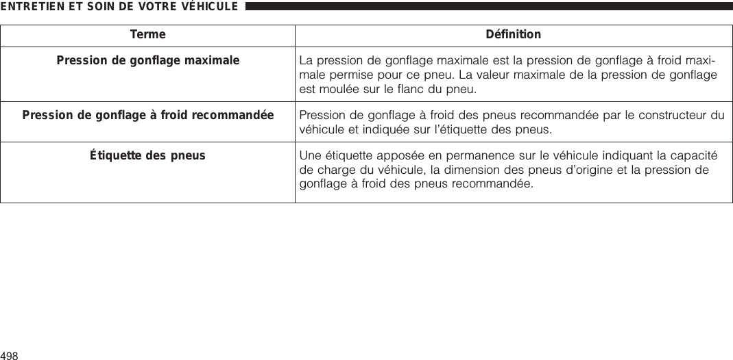 Terme DéfinitionPression de gonflage maximale La pression de gonflage maximale est la pression de gonflage à froid maxi-male permise pour ce pneu. La valeur maximale de la pression de gonflageest moulée sur le flanc du pneu.Pression de gonflage à froid recommandée Pression de gonflage à froid des pneus recommandée par le constructeur duvéhicule et indiquée sur l’étiquette des pneus.Étiquette des pneus Une étiquette apposée en permanence sur le véhicule indiquant la capacitéde charge du véhicule, la dimension des pneus d’origine et la pression degonflage à froid des pneus recommandée.ENTRETIEN ET SOIN DE VOTRE VÉHICULE498