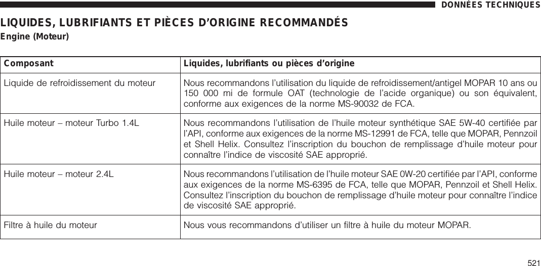 LIQUIDES, LUBRIFIANTS ET PIÈCES D’ORIGINE RECOMMANDÉSEngine (Moteur)Composant Liquides, lubrifiants ou pièces d’origineLiquide de refroidissement du moteur Nous recommandons l’utilisation du liquide de refroidissement/antigel MOPAR 10 ans ou150 000 mi de formule OAT (technologie de l’acide organique) ou son équivalent,conforme aux exigences de la norme MS-90032 de FCA.Huile moteur – moteur Turbo 1.4L Nous recommandons l’utilisation de l’huile moteur synthétique SAE 5W-40 certifiée parl’API, conforme aux exigences de la norme MS-12991 de FCA, telle que MOPAR, Pennzoilet Shell Helix. Consultez l’inscription du bouchon de remplissage d’huile moteur pourconnaître l’indice de viscosité SAE approprié.Huile moteur – moteur 2.4L Nous recommandons l’utilisation de l’huile moteur SAE 0W-20 certifiée par l’API, conformeaux exigences de la norme MS-6395 de FCA, telle que MOPAR, Pennzoil et Shell Helix.Consultez l’inscription du bouchon de remplissage d’huile moteur pour connaître l’indicede viscosité SAE approprié.Filtre à huile du moteur Nous vous recommandons d’utiliser un filtre à huile du moteur MOPAR.DONNÉES TECHNIQUES521