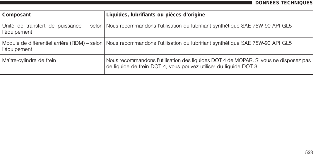 Composant Liquides, lubrifiants ou pièces d’origineUnité de transfert de puissance – selonl’équipementNous recommandons l’utilisation du lubrifiant synthétique SAE 75W-90 API GL5Module de différentiel arrière (RDM) – selonl’équipementNous recommandons l’utilisation du lubrifiant synthétique SAE 75W-90 API GL5Maître-cylindre de frein Nous recommandons l’utilisation des liquides DOT 4 de MOPAR. Si vous ne disposez pasde liquide de frein DOT 4, vous pouvez utiliser du liquide DOT 3.DONNÉES TECHNIQUES523