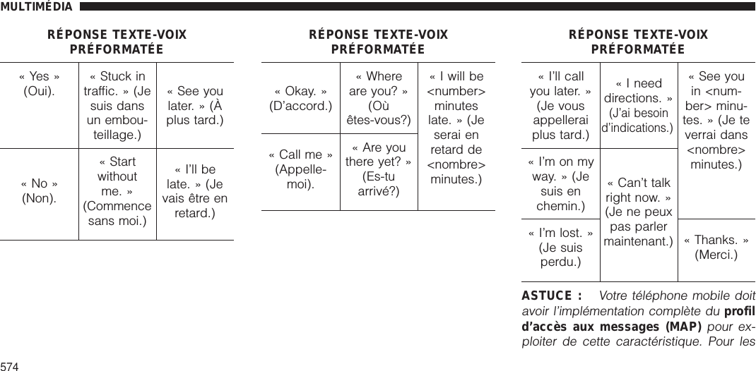 RÉPONSE TEXTE-VOIXPRÉFORMATÉE« Yes »(Oui).« Stuck intraffic. » (Jesuis dansun embou-teillage.)« See youlater. » (Àplus tard.)«No»(Non).« Startwithoutme. »(Commencesans moi.)« I’ll belate. » (Jevais être enretard.)RÉPONSE TEXTE-VOIXPRÉFORMATÉE« Okay. »(D’accord.)« Whereare you? »(Oùêtes-vous?)« I will be&lt;number&gt;minuteslate. » (Jeserai enretard de&lt;nombre&gt;minutes.)« Call me »(Appelle-moi).« Are youthere yet? »(Es-tuarrivé?)RÉPONSE TEXTE-VOIXPRÉFORMATÉE« I’ll callyou later. »(Je vousappelleraiplus tard.)« I needdirections. »(J’ai besoind’indications.)« See youin &lt;num-ber&gt; minu-tes. » (Je teverrai dans&lt;nombre&gt;minutes.)« I’m on myway. » (Jesuis enchemin.)« Can’t talkright now. »(Je ne peuxpas parlermaintenant.)« I’m lost. »(Je suisperdu.)« Thanks. »(Merci.)ASTUCE :Votre téléphone mobile doitavoir l’implémentation complète duprofild’accès aux messages (MAP)pour ex-ploiter de cette caractéristique. Pour lesMULTIMÉDIA574