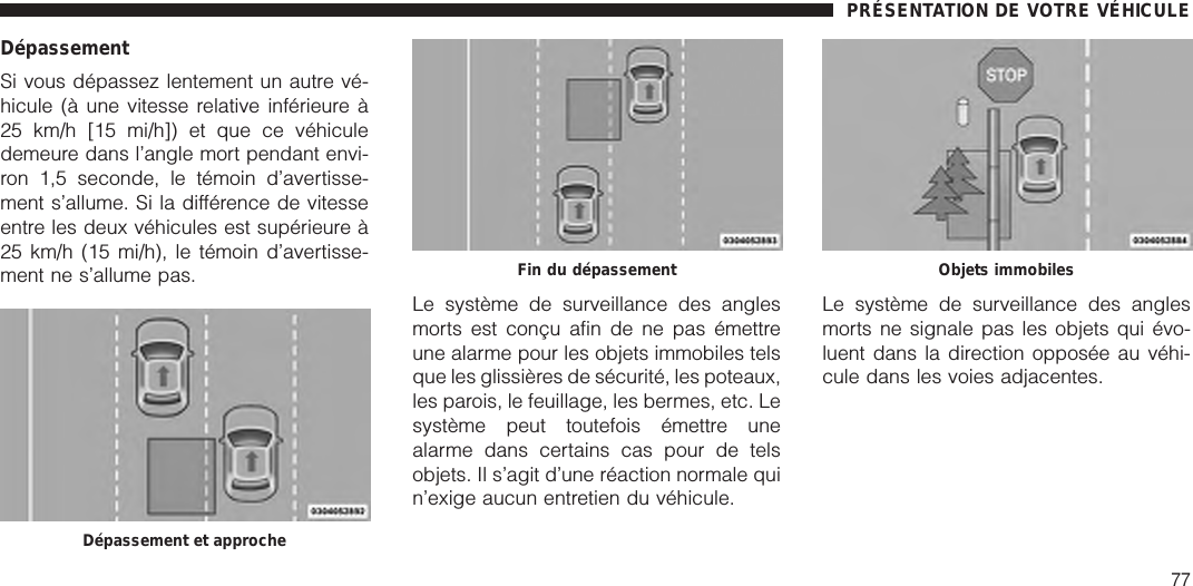 DépassementSi vous dépassez lentement un autre vé-hicule (à une vitesse relative inférieure à25 km/h [15 mi/h]) et que ce véhiculedemeure dans l’angle mort pendant envi-ron 1,5 seconde, le témoin d’avertisse-ment s’allume. Si la différence de vitesseentre les deux véhicules est supérieure à25 km/h (15 mi/h), le témoin d’avertisse-ment ne s’allume pas.Le système de surveillance des anglesmorts est conçu afin de ne pas émettreune alarme pour les objets immobiles telsque les glissières de sécurité, les poteaux,les parois, le feuillage, les bermes, etc. Lesystème peut toutefois émettre unealarme dans certains cas pour de telsobjets. Il s’agit d’une réaction normale quin’exige aucun entretien du véhicule.Le système de surveillance des anglesmorts ne signale pas les objets qui évo-luent dans la direction opposée au véhi-cule dans les voies adjacentes.Dépassement et approcheFin du dépassement Objets immobilesPRÉSENTATION DE VOTRE VÉHICULE77