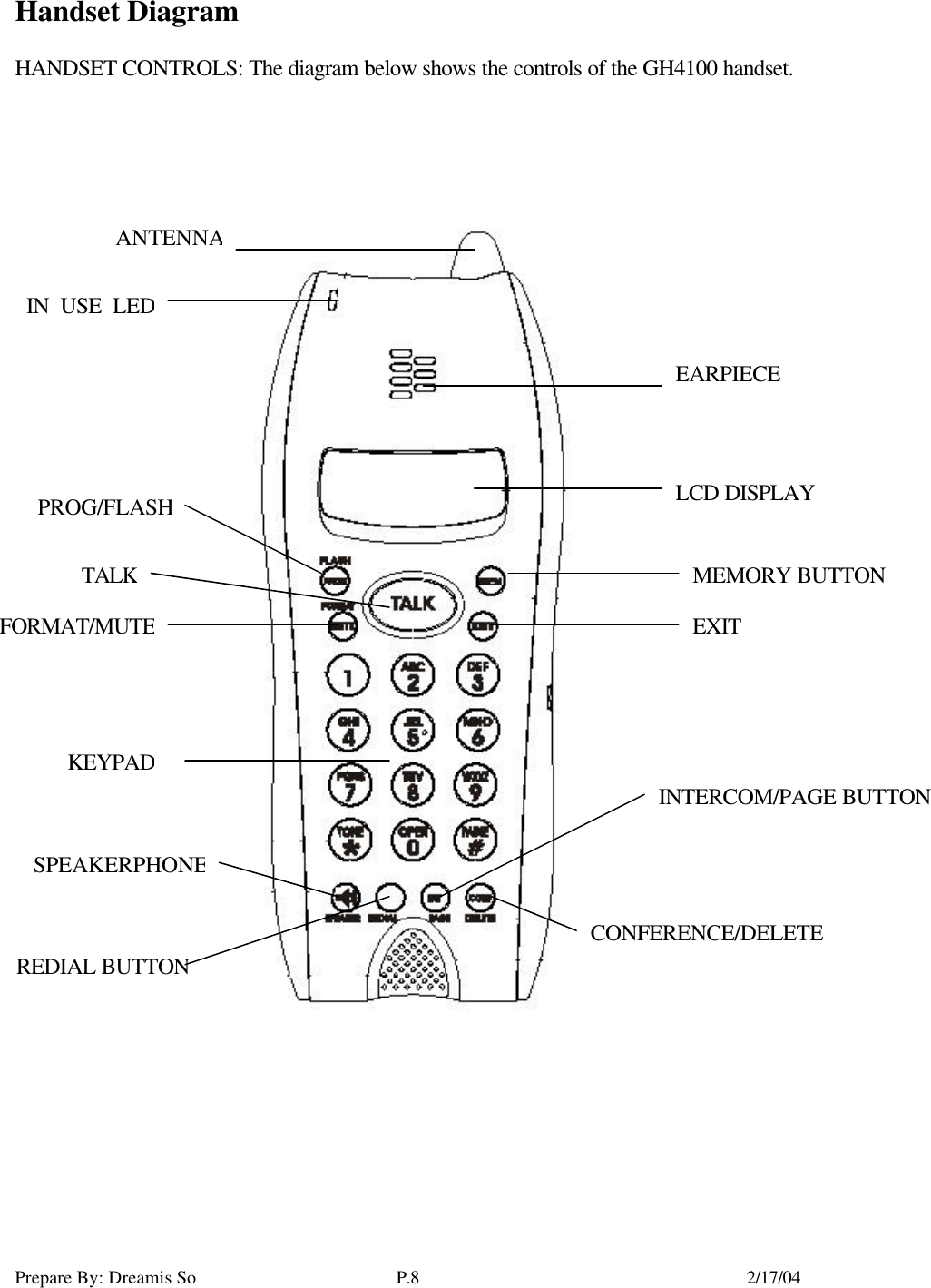 Prepare By: Dreamis So P.8    2/17/04 Handset Diagram  HANDSET CONTROLS: The diagram below shows the controls of the GH4100 handset.  ANTENNAEARPIECE LCD DISPLAY IN USE LEDPROG/FLASHFORMAT/MUTETALKMEMORY BUTTON EXIT SPEAKERPHONEKEYPADREDIAL BUTTONINTERCOM/PAGE BUTTON CONFERENCE/DELETE 