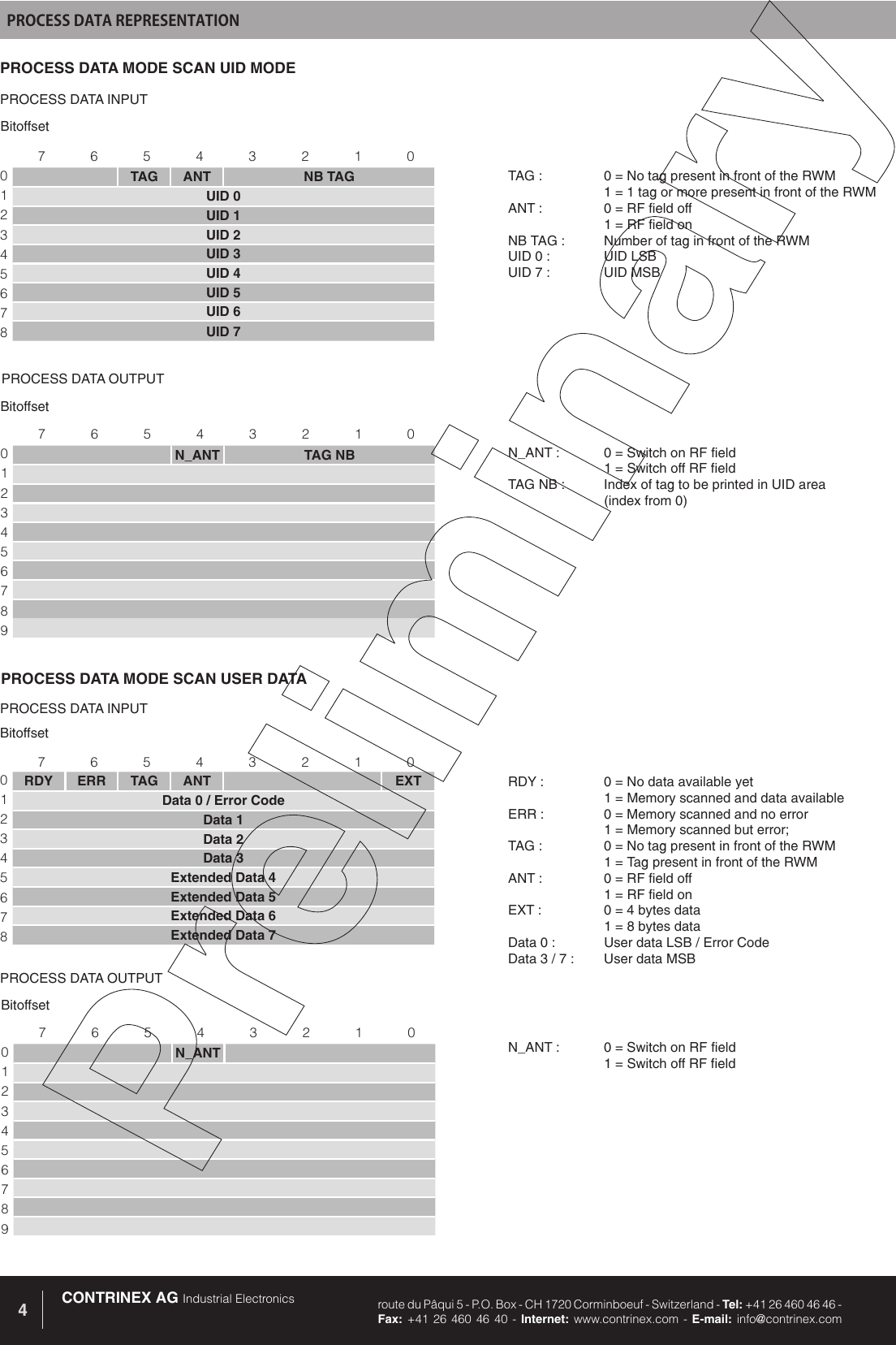 CONTRINEX AG Industrial Electronics route du P&acirc;qui 5 - P.O. Box - CH 1720 Corminboeuf - Switzerland - Tel: +41 26 460 46 46 -  Fax: +41 26 460 46 40 - Internet: www.contrinex.com - E-mail: info@contrinex.com4PROCESS DATA OUTPUTN_ANT :  0 = Switch on RF field  1 = Switch off RF fieldTAG NB :  Index of tag to be printed in UID area   (index from 0)RDY :   0 = No data available yet  1 = Memory scanned and data availableERR :   0 = Memory scanned and no error   1 = Memory scanned but error; TAG :   0 = No tag present in front of the RWM  1 = Tag present in front of the RWMANT :  0 = RF field off  1 = RF field onEXT :  0 = 4 bytes data  1 = 8 bytes dataData 0 :   User data LSB / Error CodeData 3 / 7 :   User data MSBPROCESS DATA INPUTPROCESS DATA MODE SCAN USER DATAPROCESS DATA REPRESENTATIONPROCESS DATA INPUTTAG :  0 = No tag present in front of the RWM   1 = 1 tag or more present in front of the RWMANT :  0 = RF field off  1 = RF field onNB TAG :  Number of tag in front of the RWMUID 0 :  UID LSBUID 7 :  UID MSBPROCESS DATA MODE SCAN UID MODEBitoffsetTAG ANT NB TAGUID 0UID 1UID 2UID 3UID 4UID 5UID 6UID 77 6 5 4 3 2 1 00 1 2 3 4 5 6 7 8 BitoffsetN_ANT TAG NB7 6 5 4 3 2 1 00 1 2 3 4 5 6 7 8  9BitoffsetRDY ERR TAG ANT EXTData 0 / Error CodeData 1Data 2Data 3Extended Data 4Extended Data 5Extended Data 6Extended Data 77 6 5 4 3 2 1 00 1 2 3 4 5 6 7 8N_ANT :   0 = Switch on RF field  1 = Switch off RF fieldPROCESS DATA OUTPUTBitoffsetN_ANT7 6 5 4 3 2 1 00 1 2 3 4 5 6 7 8  9