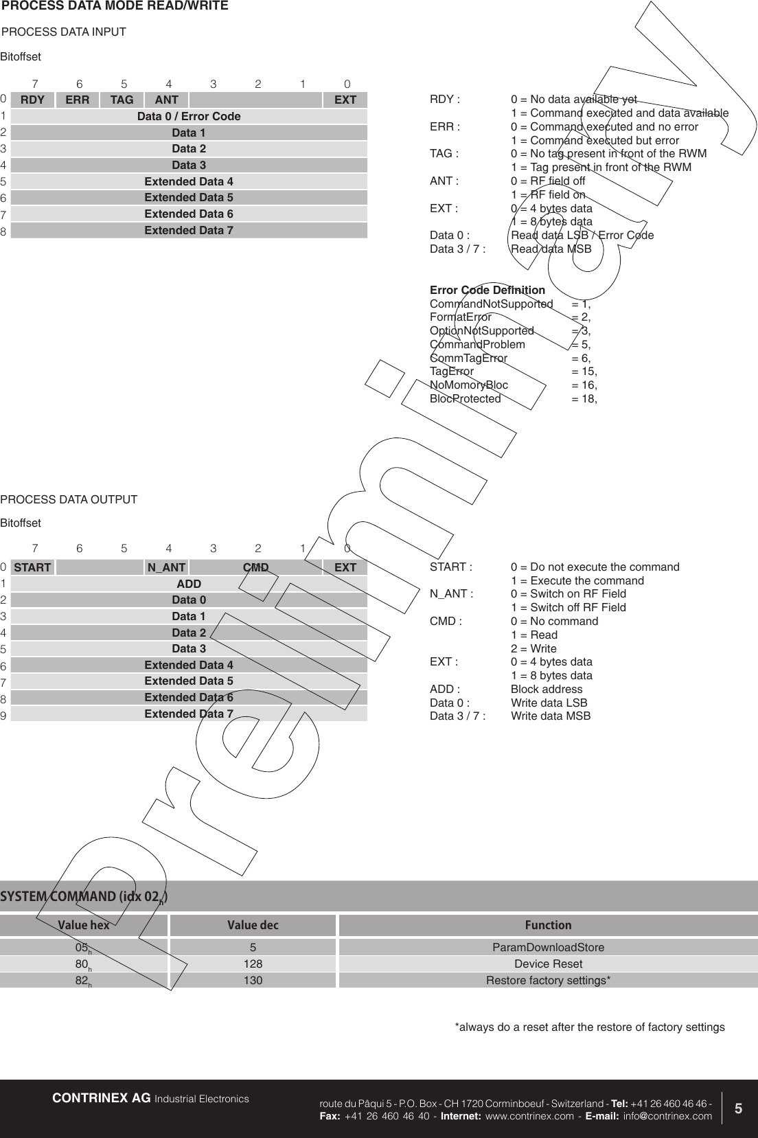 CONTRINEX AG Industrial Electronics route du P&acirc;qui 5 - P.O. Box - CH 1720 Corminboeuf - Switzerland - Tel: +41 26 460 46 46 -  Fax: +41 26 460 46 40 - Internet: www.contrinex.com - E-mail: info@contrinex.com 5PROCESS DATA OUTPUTRDY :   0 = No data available yet  1 = Command executed and data availableERR :   0 = Command executed and no error   1 = Command executed but errorTAG :   0 = No tag present in front of the RWM   1 = Tag present in front of the RWMANT :   0 = RF field off  1 = RF field onEXT :   0 = 4 bytes data   1 = 8 bytes dataData 0 :   Read data LSB / Error CodeData 3 / 7 :  Read data MSBPROCESS DATA INPUTPROCESS DATA MODE READ/WRITESTART :   0 = Do not execute the command  1 = Execute the commandN_ANT :   0 = Switch on RF Field  1 = Switch off RF FieldCMD :   0 = No command  1 = Read  2 = Write EXT :   0 = 4 bytes data   1 = 8 bytes dataADD :   Block addressData 0 :  Write data LSBData 3 / 7 :  Write data MSBError Code DefinitionCommandNotSupported  = 1,FormatError  = 2,OptionNotSupported  = 3,CommandProblem  = 5,CommTagError  = 6,TagError  = 15,NoMomoryBloc  = 16,BlocProtected  = 18,BitoffsetRDY ERR TAG ANT EXTData 0 / Error CodeData 1Data 2Data 3Extended Data 4Extended Data 5Extended Data 6Extended Data 77 6 5 4 3 2 1 00 1 2 3 4 5 6 7 8BitoffsetSTART N_ANT CMD EXTADDData 0Data 1Data 2Data 3Extended Data 4Extended Data 5Extended Data 6Extended Data 77 6 5 4 3 2 1 00 1 2 3 4 5 6 7 8 9*always do a reset after the restore of factory settingsSYSTEM COMMAND (idx 02h)Value hex Value dec Function05h5 ParamDownloadStore80h128 Device Reset82h130 Restore factory settings*