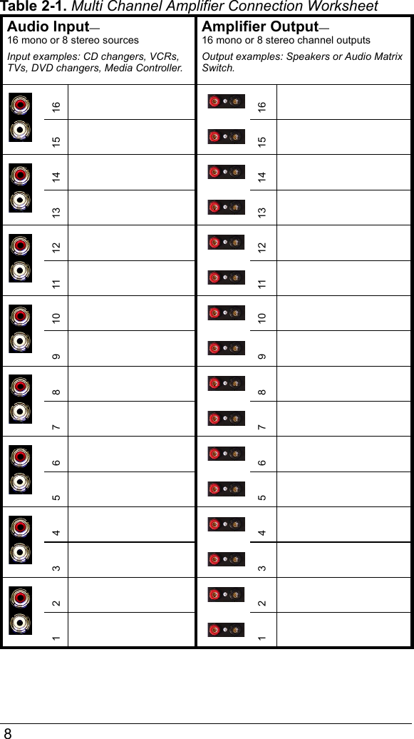  8Table 2-1. Multi Channel Amplifier Connection WorksheetAudio Input—16 mono or 8 stereo sourcesInput examples: CD changers, VCRs, TVs, DVD changers, Media Controller.Amplifier Output— 16 mono or 8 stereo channel outputs Output examples: Speakers or Audio Matrix Switch.1616151514141313121211111010998877665544332211