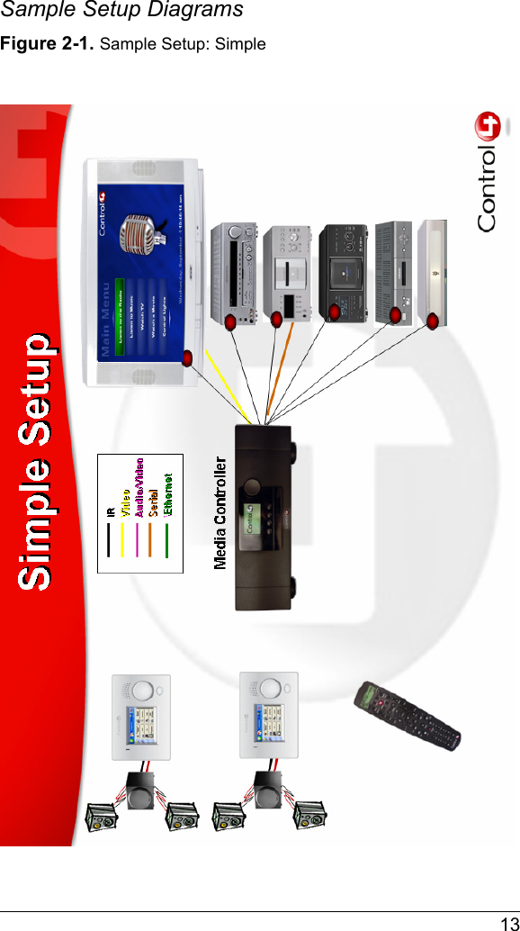  13Sample Setup DiagramsFigure 2-1. Sample Setup: Simple